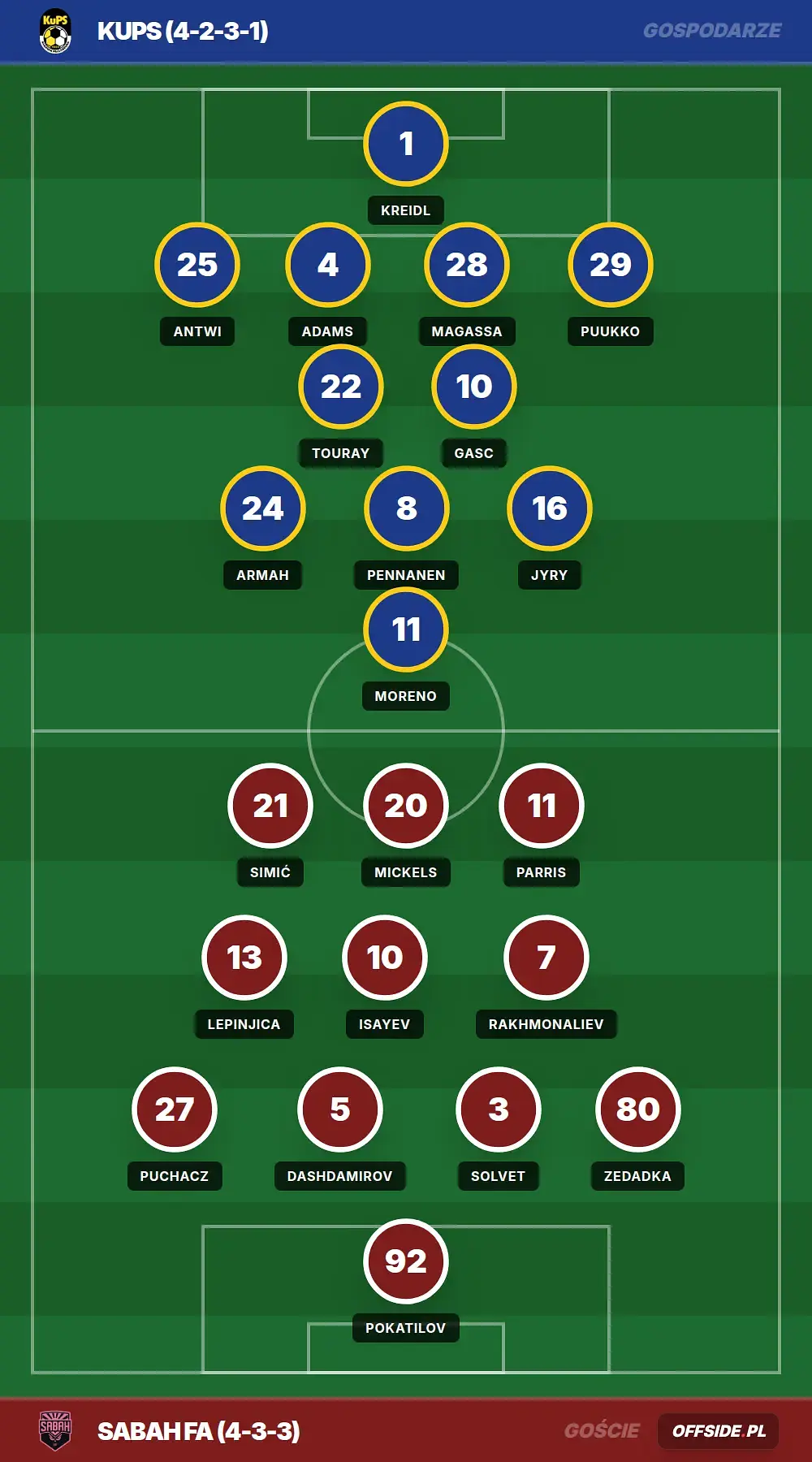 Grafika Offside.pl