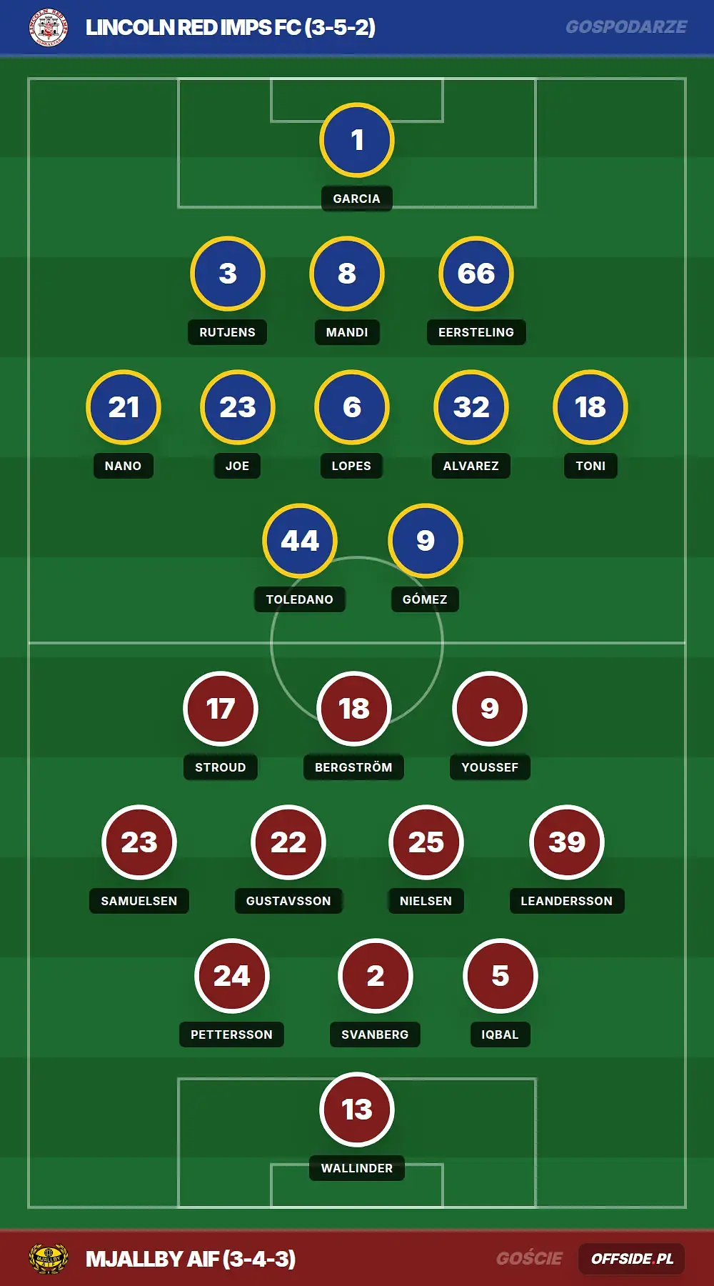 Grafika Offside.pl