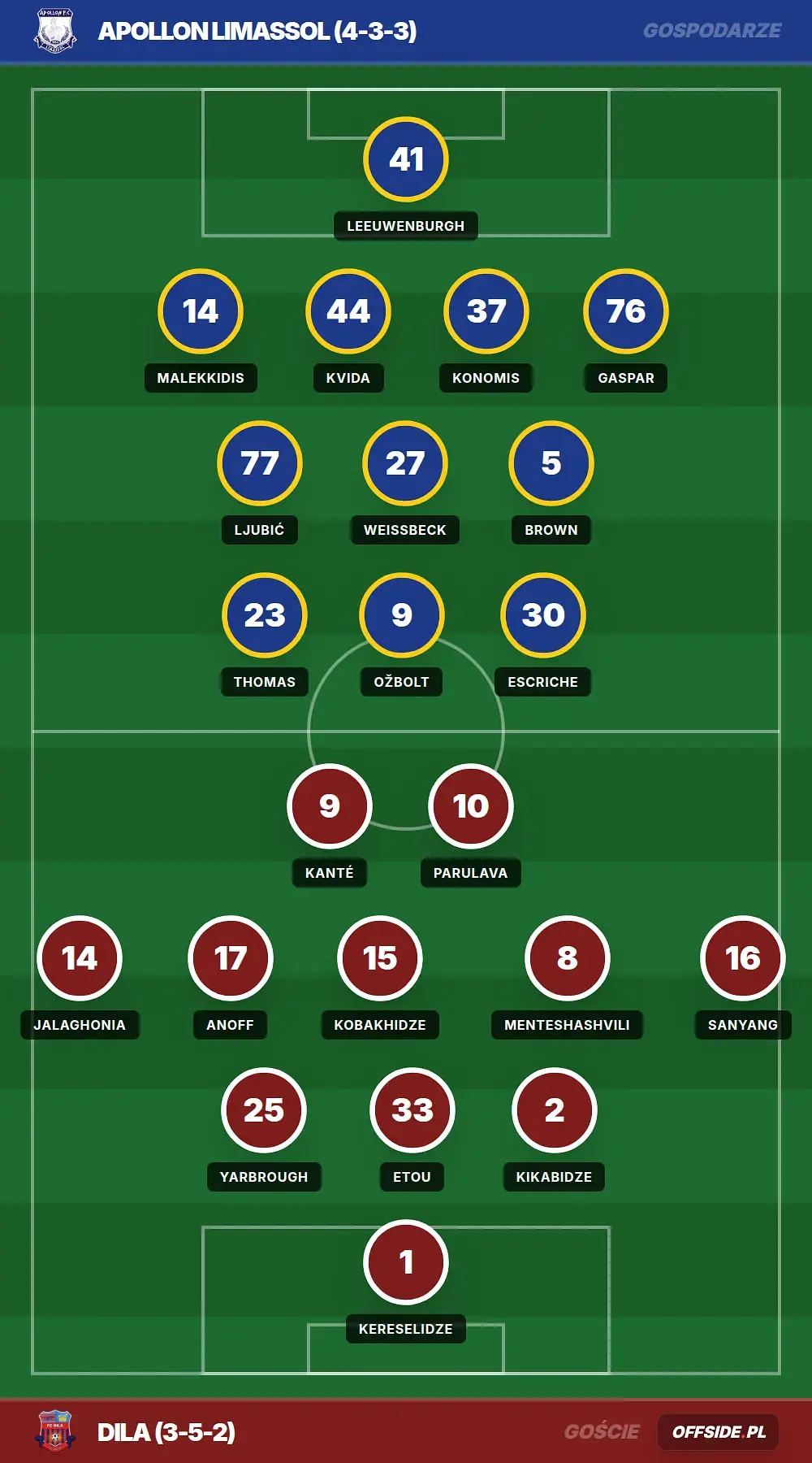 Grafika Offside.pl