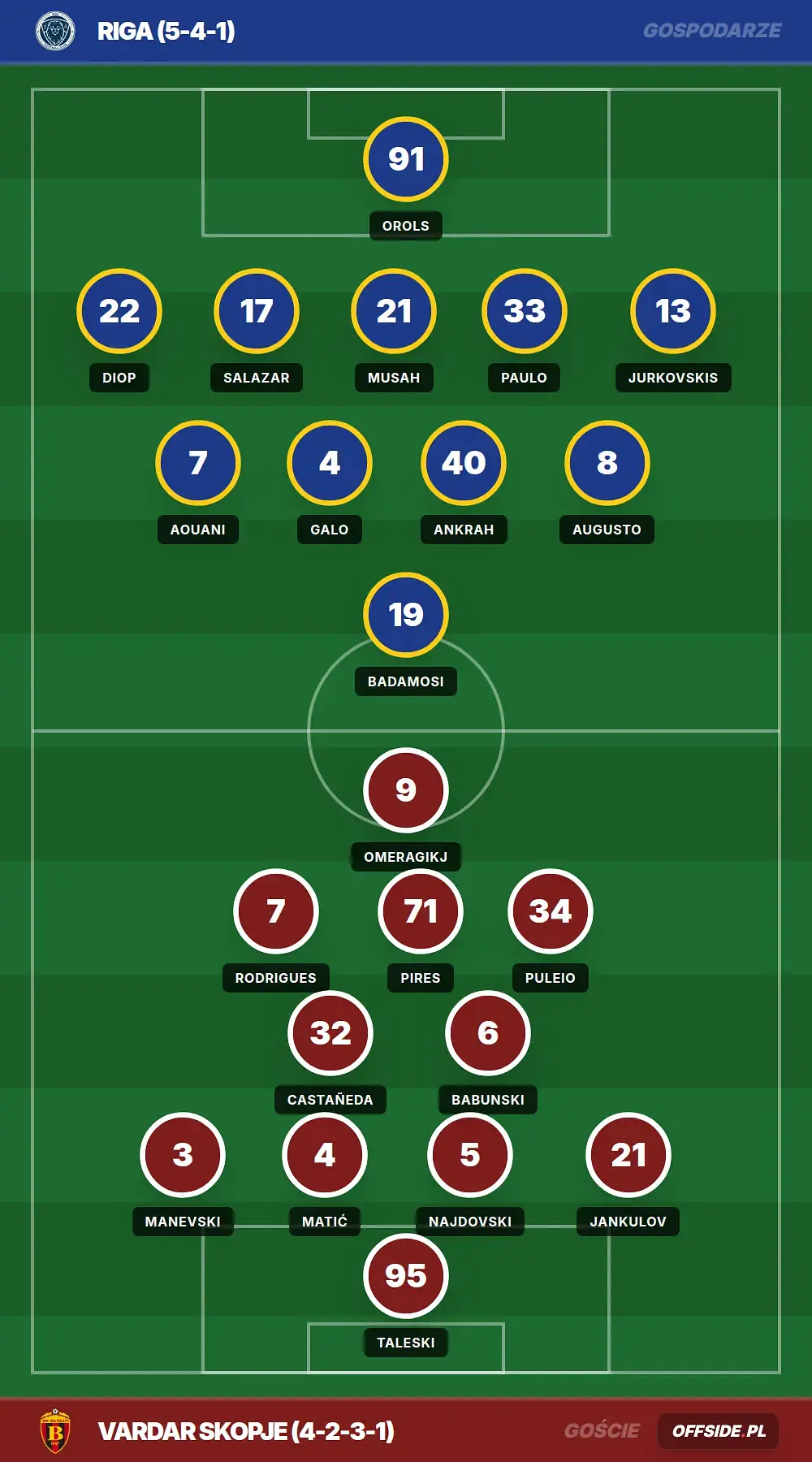 Grafika Offside.pl