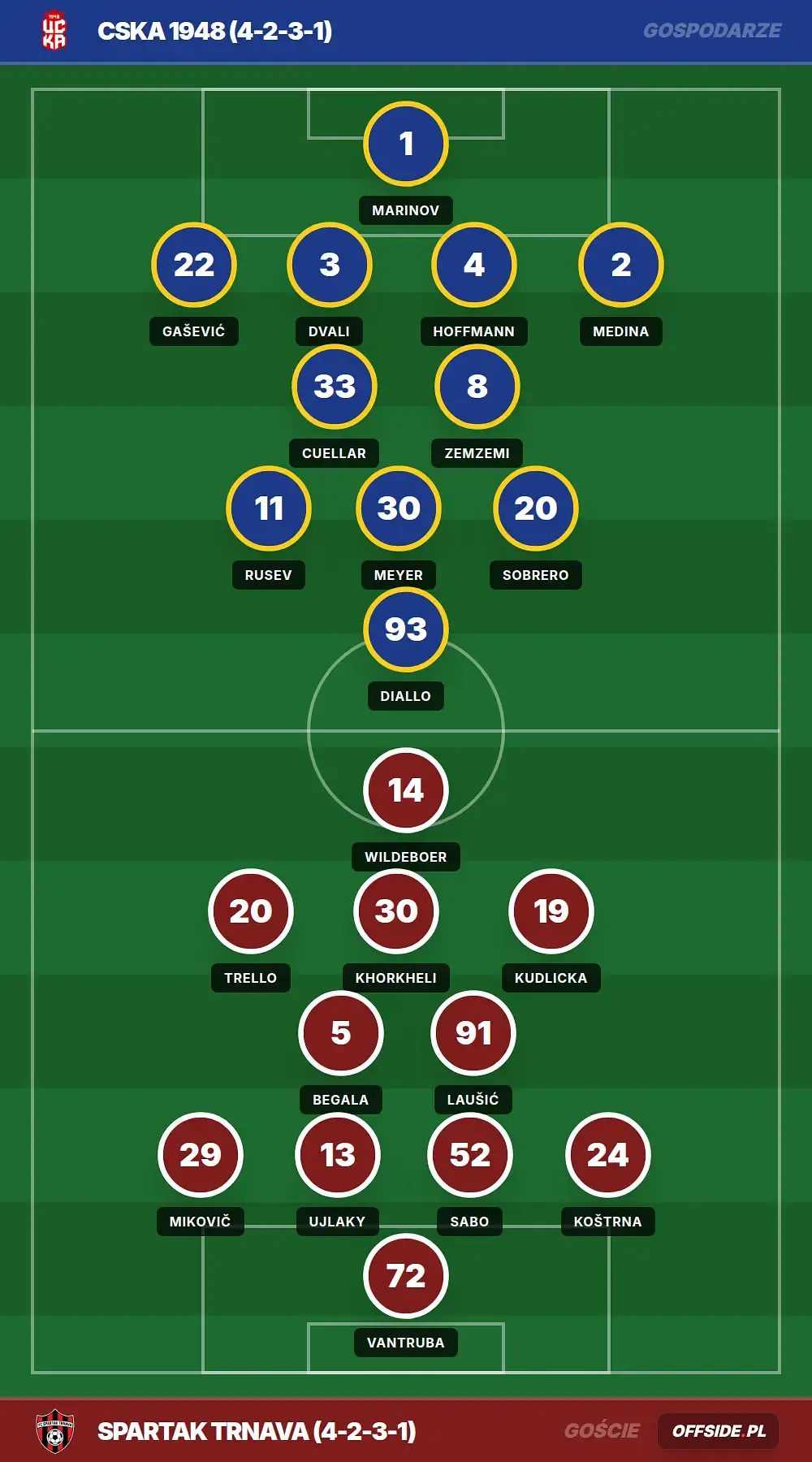 Grafika Offside.pl