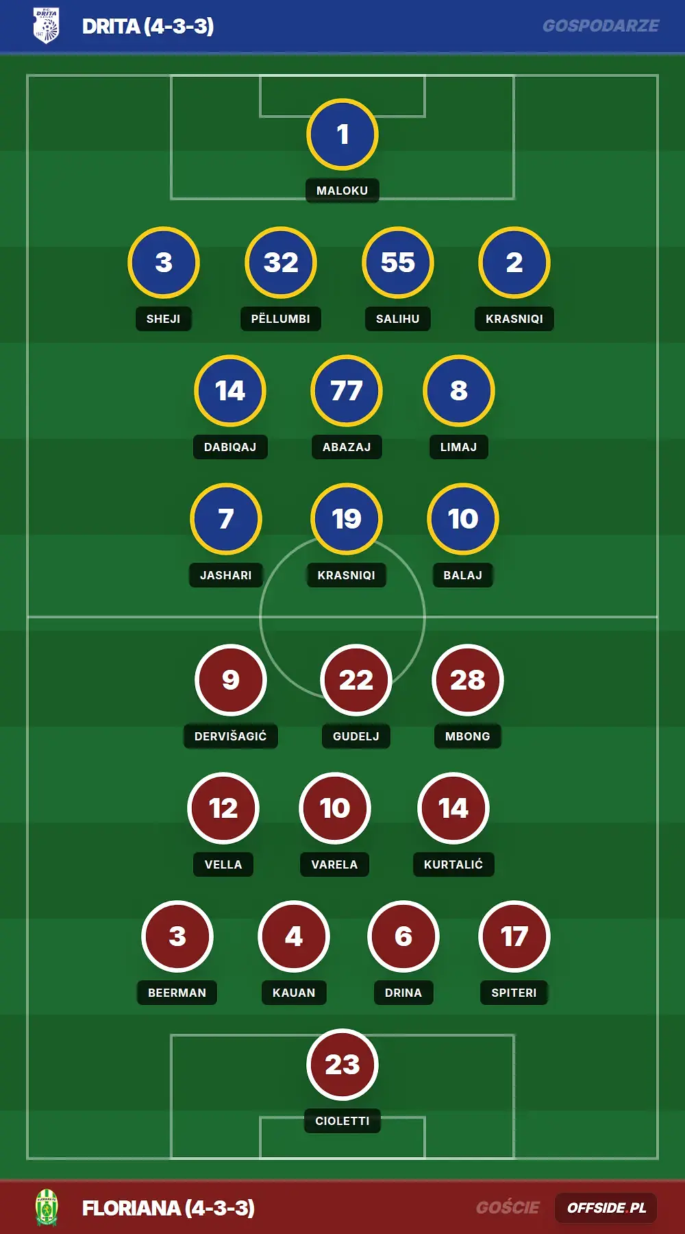 Grafika Offside.pl