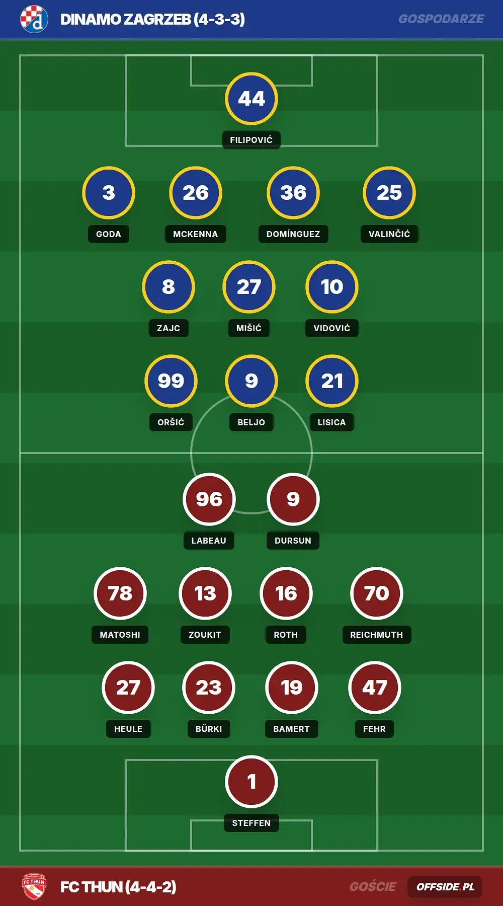 Grafika Offside.pl