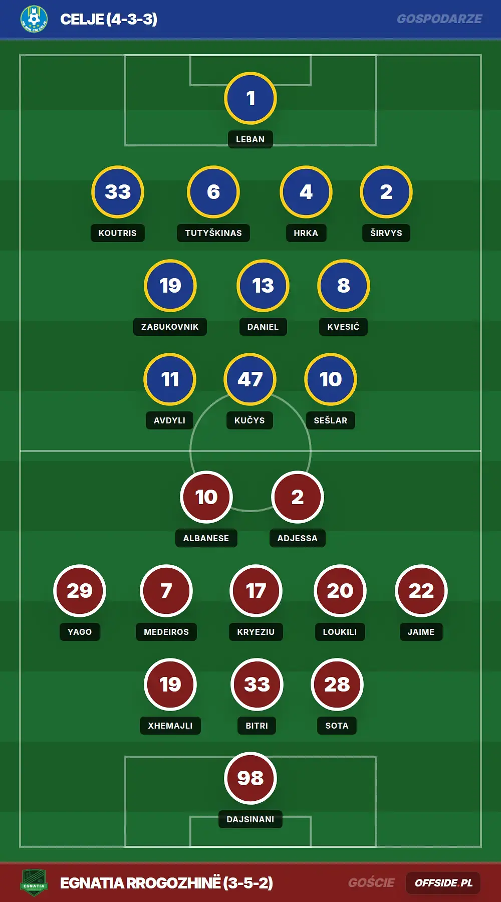 Grafika Offside.pl