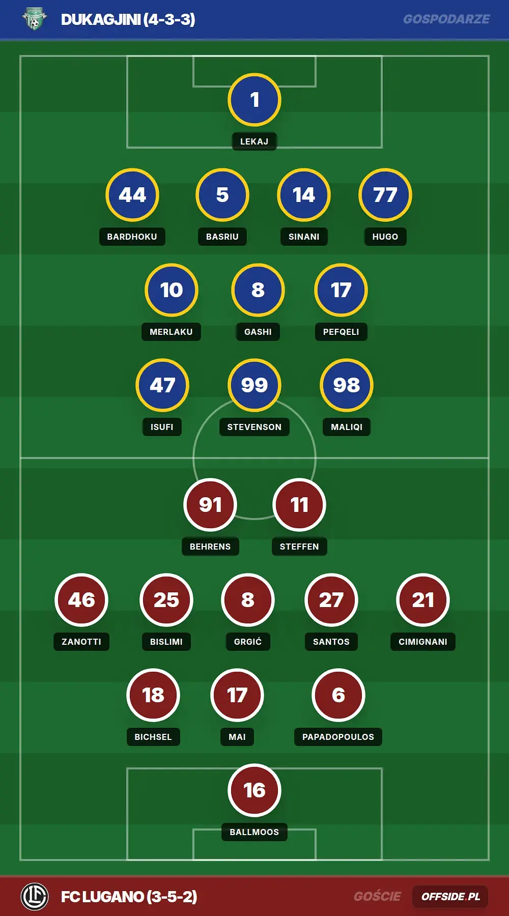 Grafika Offside.pl