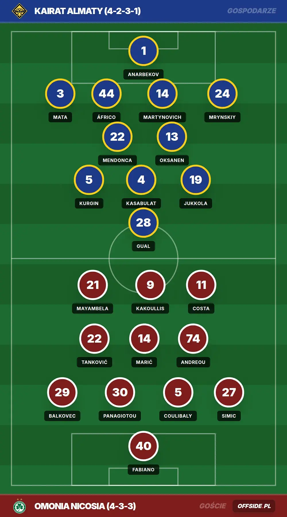 Grafika Offside.pl