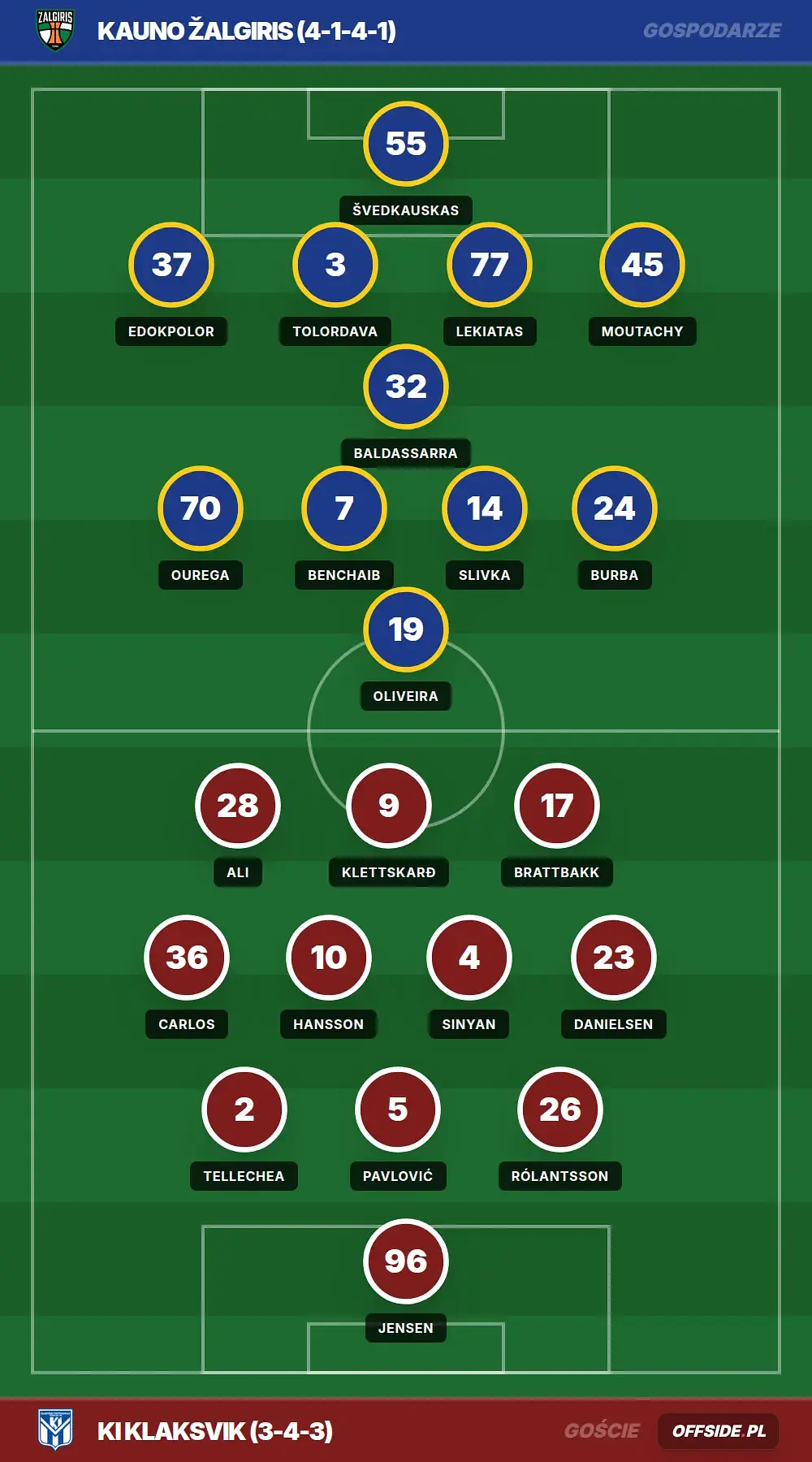 Grafika Offside.pl