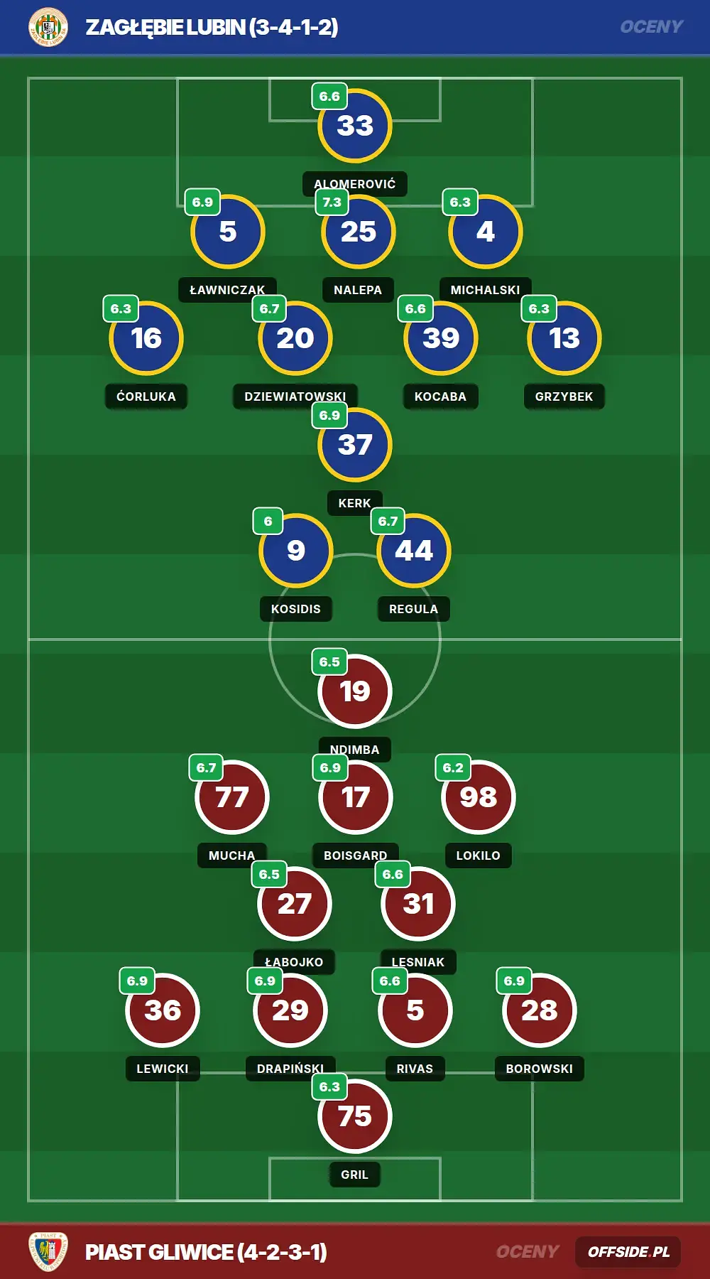 Grafika Offside.pl