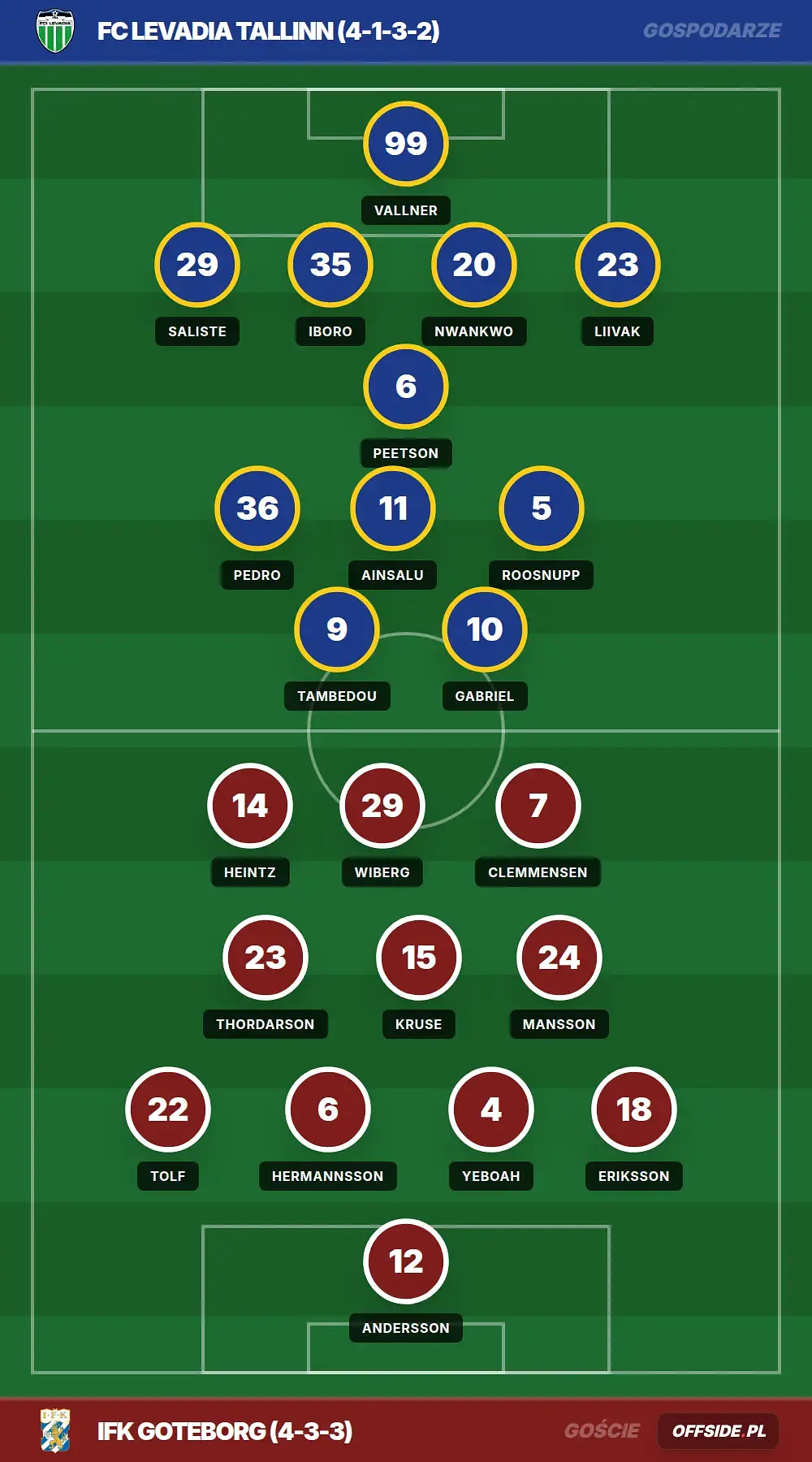Grafika Offside.pl