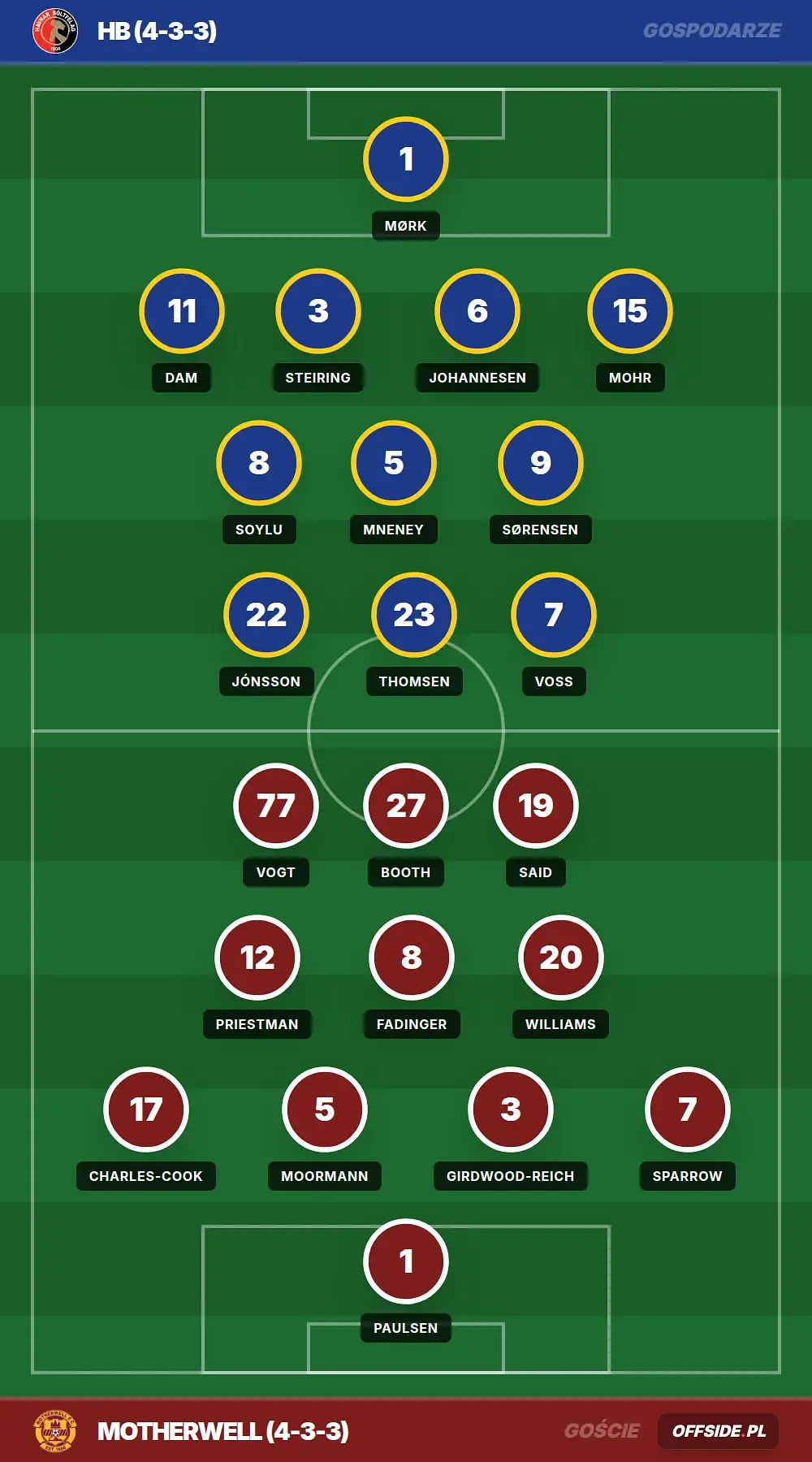 Grafika Offside.pl