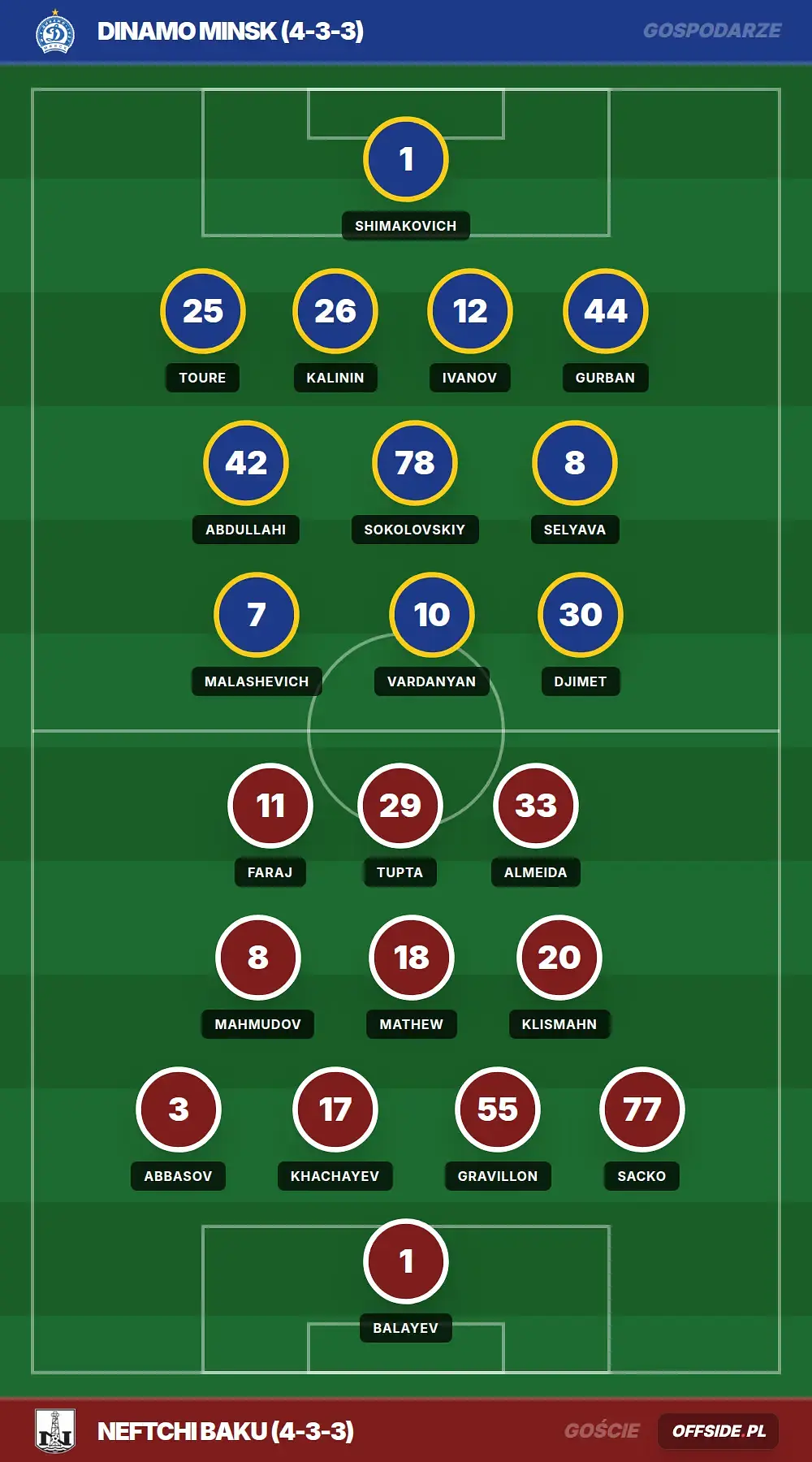Grafika Offside.pl