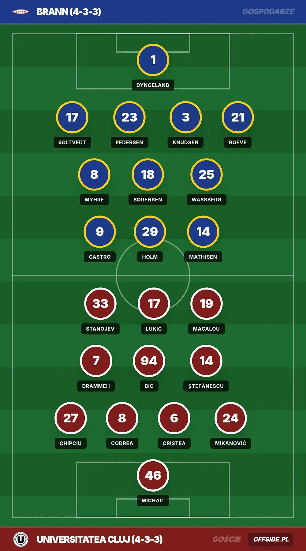 Grafika Offside.pl