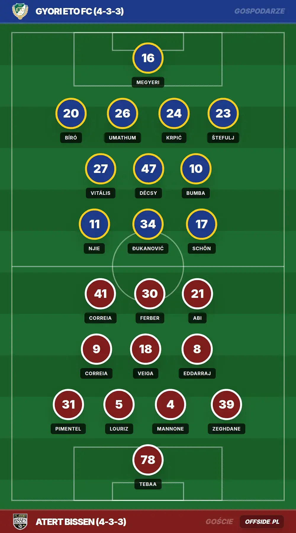 Grafika Offside.pl