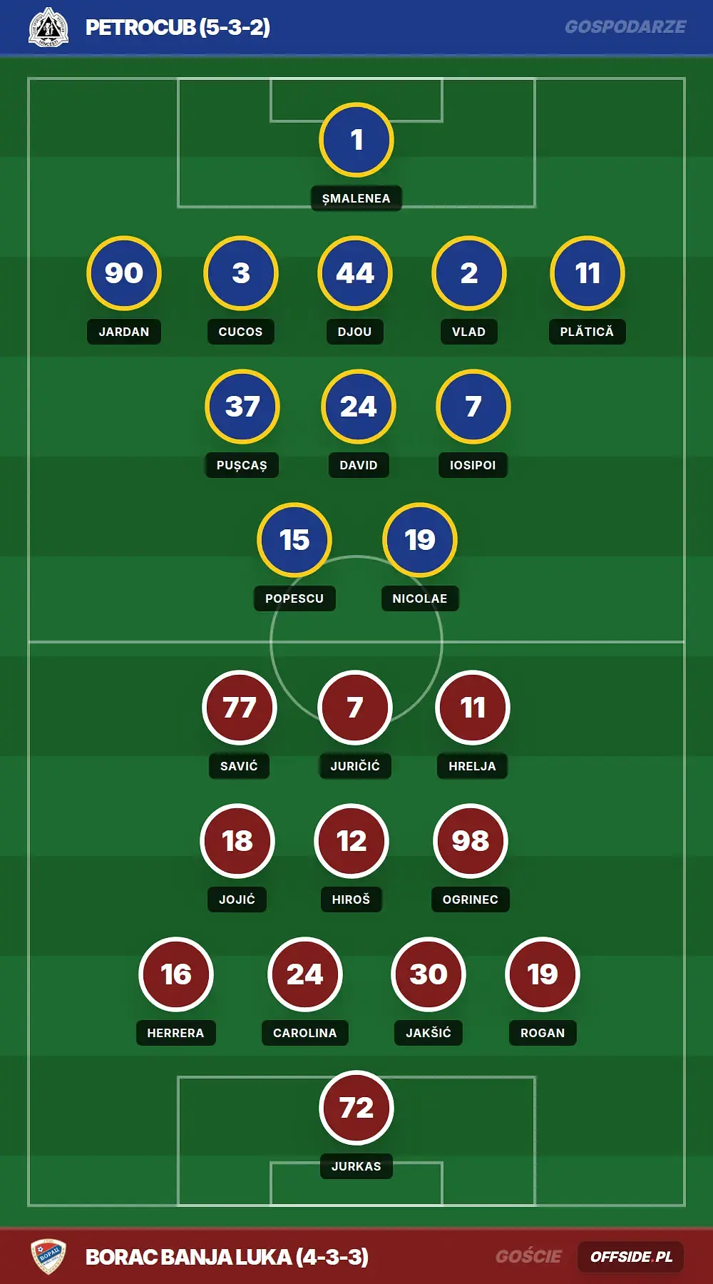 Grafika Offside.pl