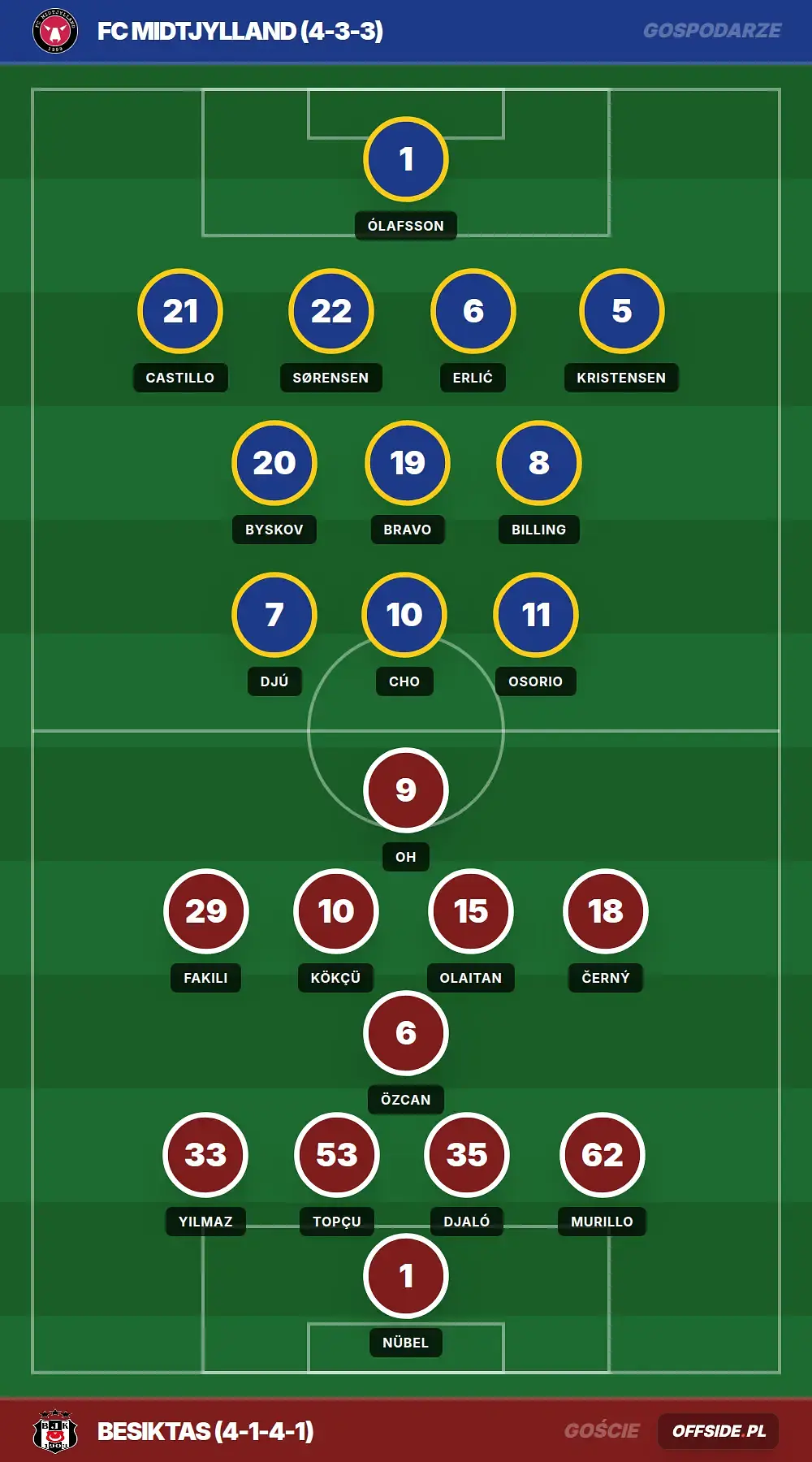 Grafika Offside.pl