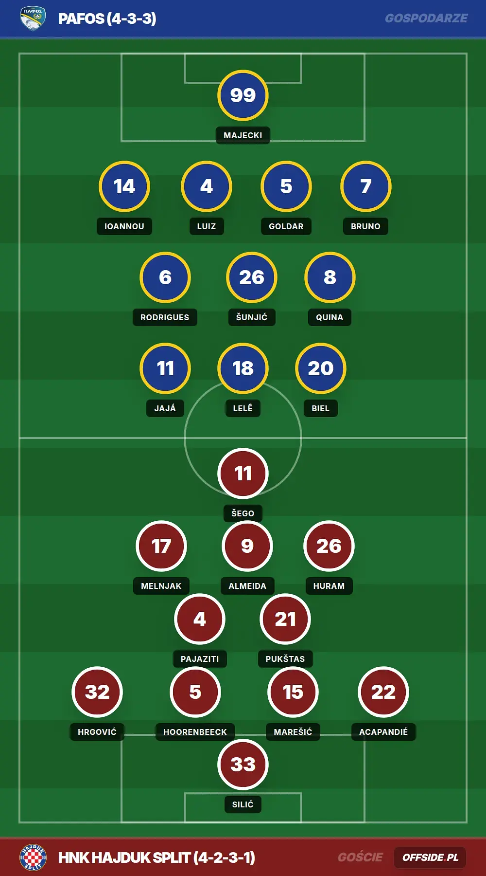 Grafika Offside.pl