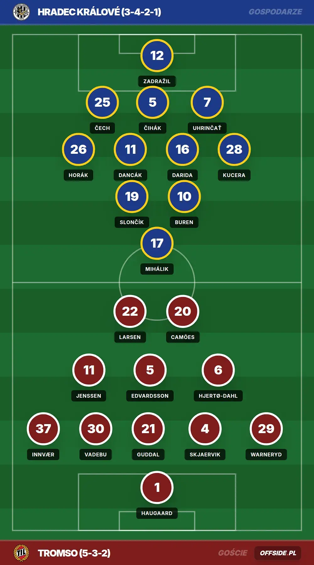 Grafika Offside.pl