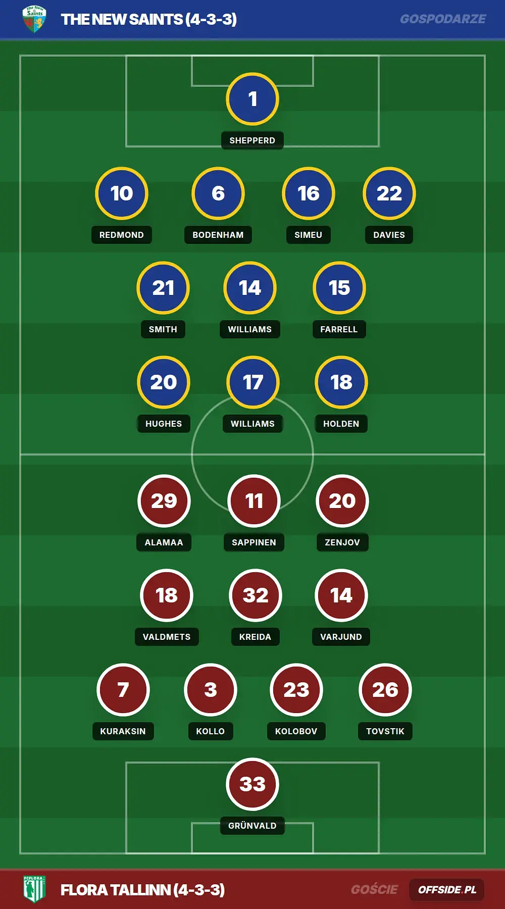 Grafika Offside.pl
