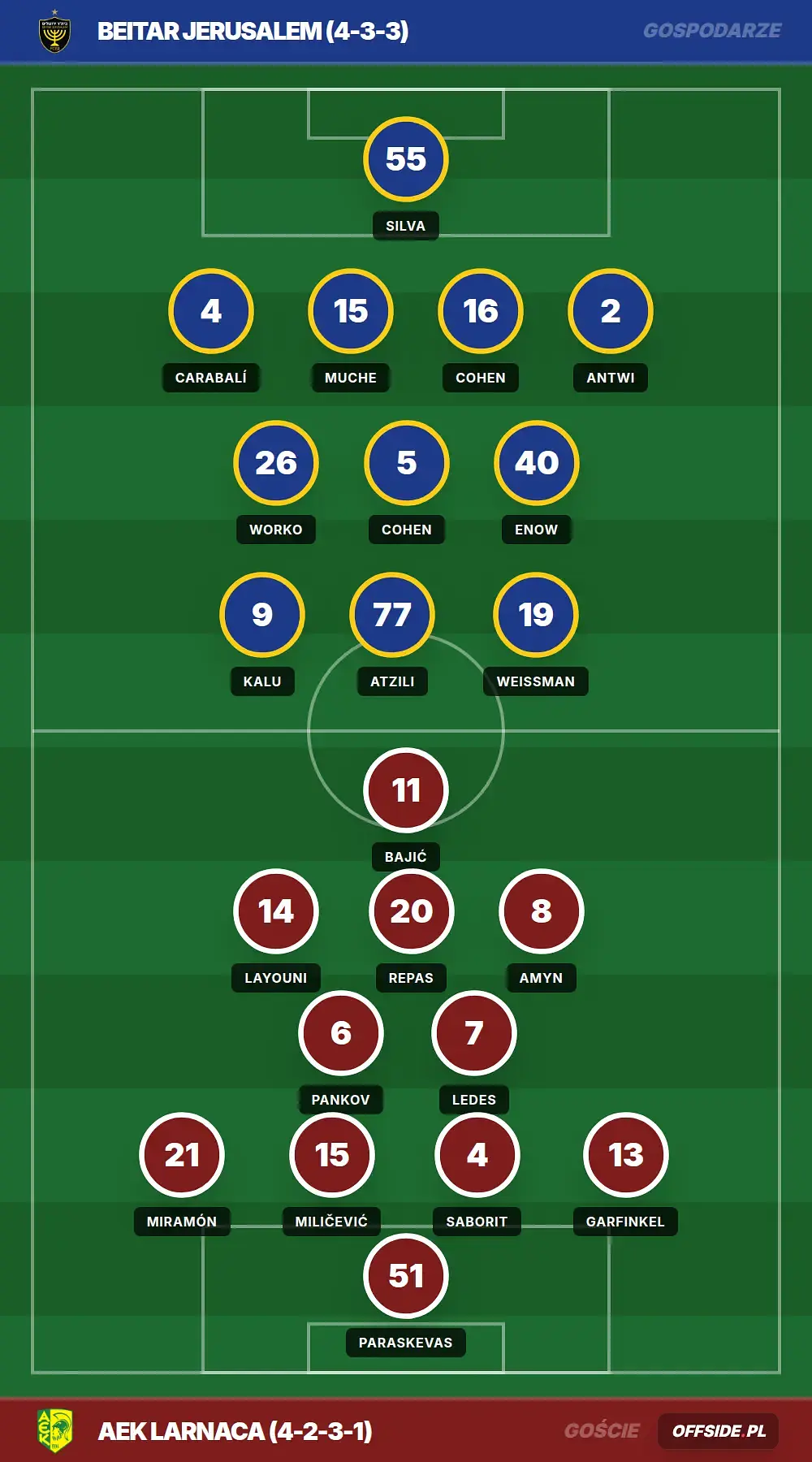 Grafika Offside.pl