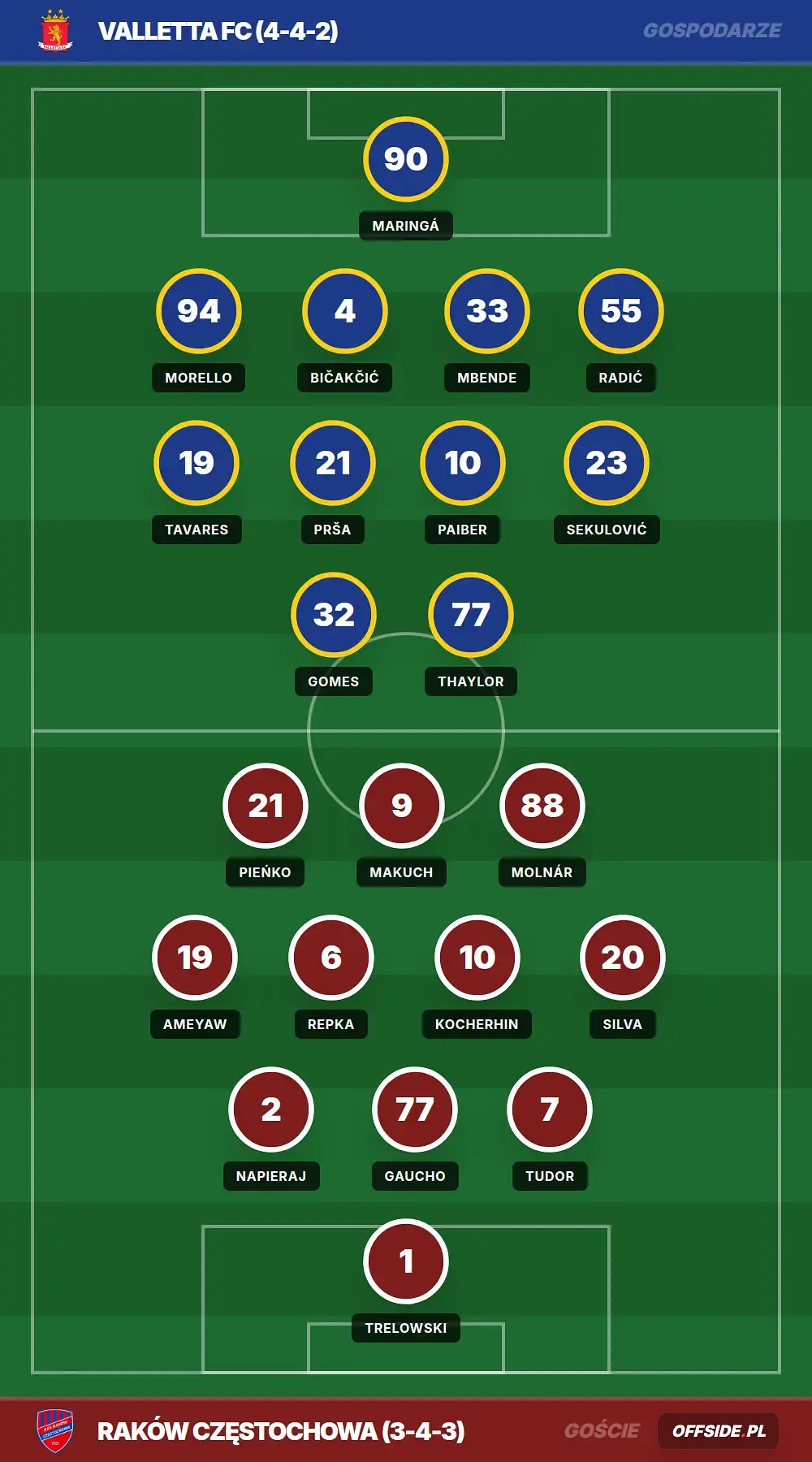 Grafika Offside.pl
