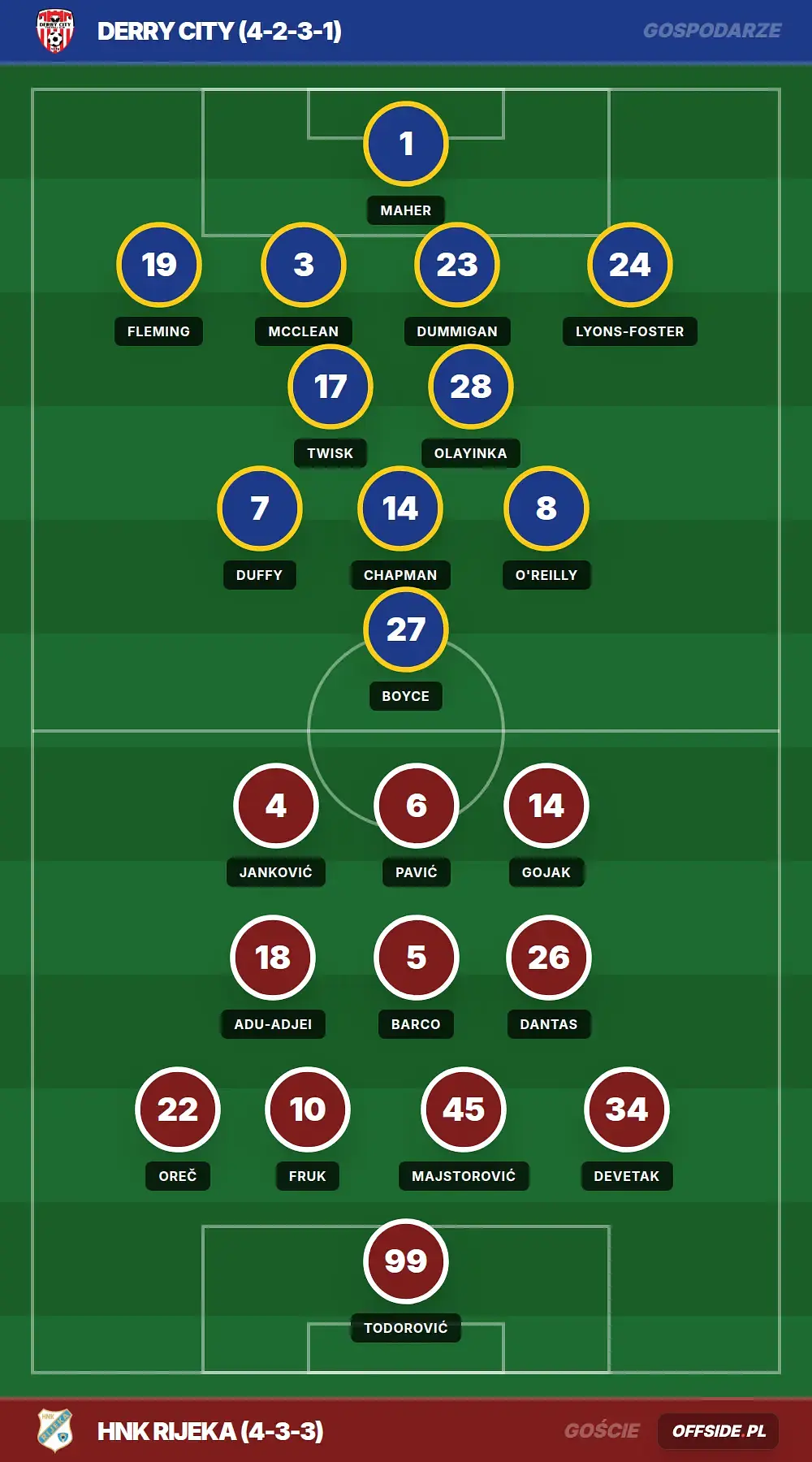 Grafika Offside.pl