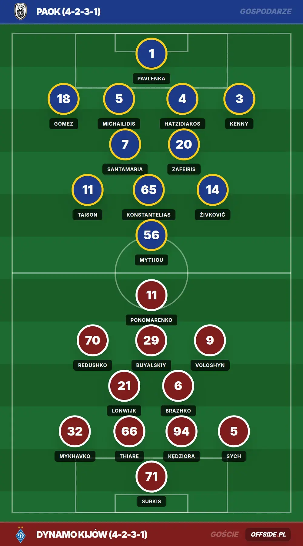 Grafika Offside.pl