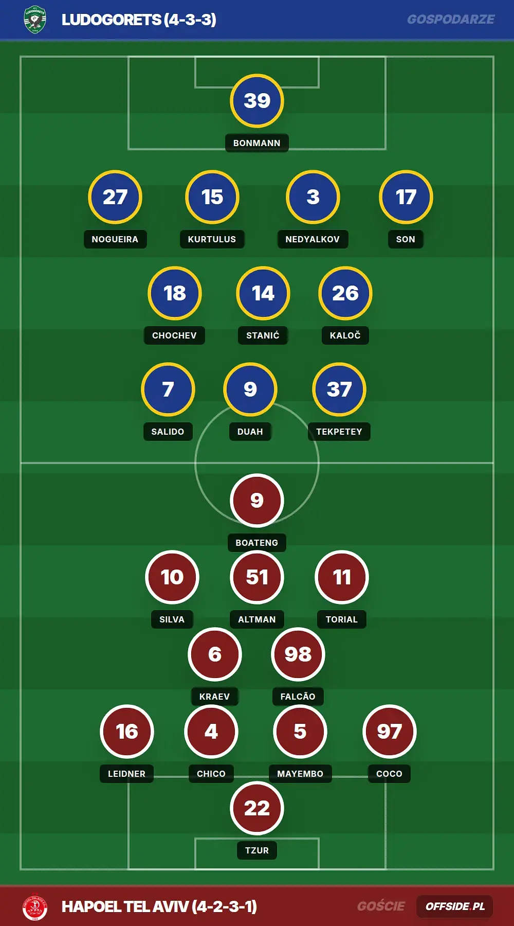Grafika Offside.pl