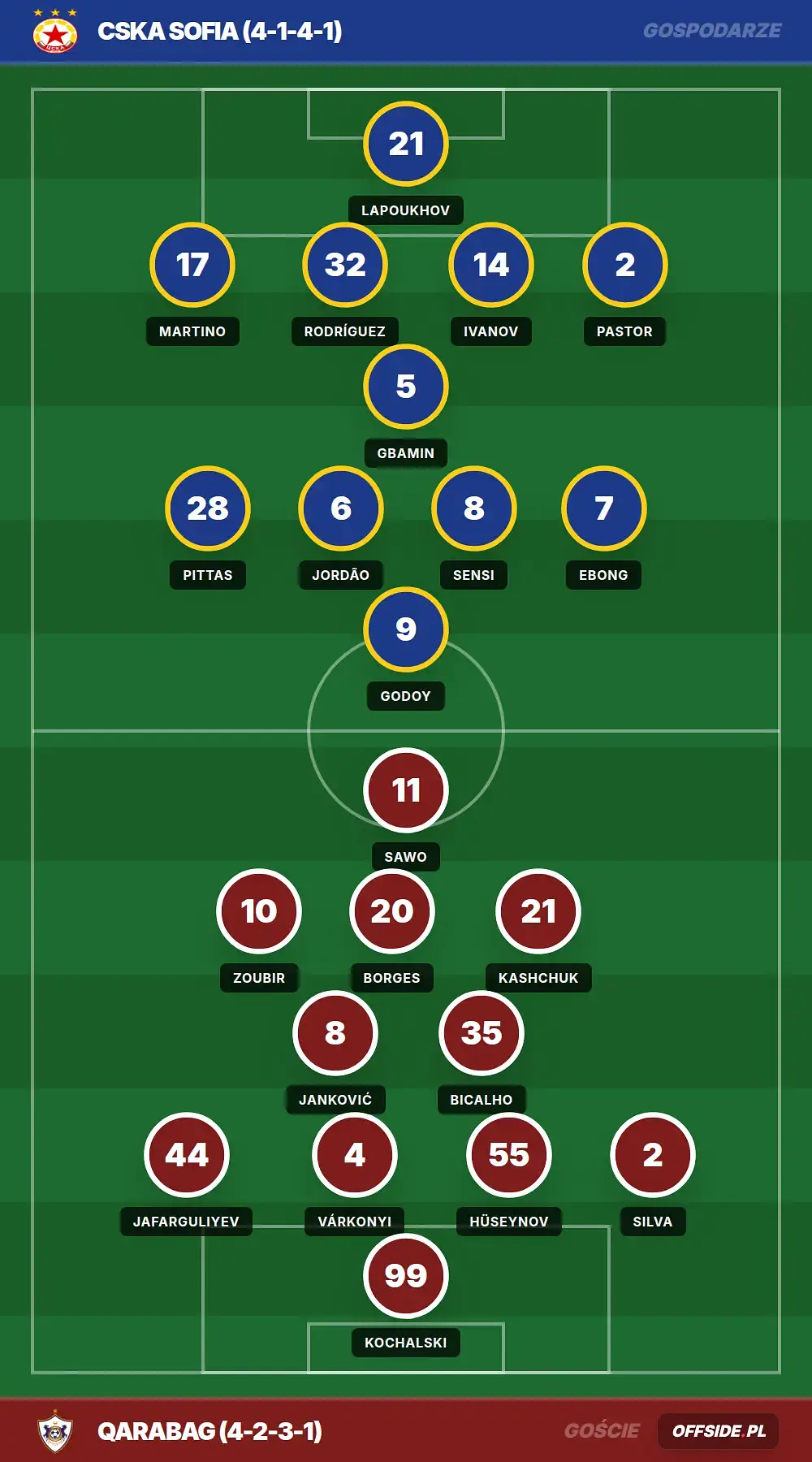 Grafika Offside.pl