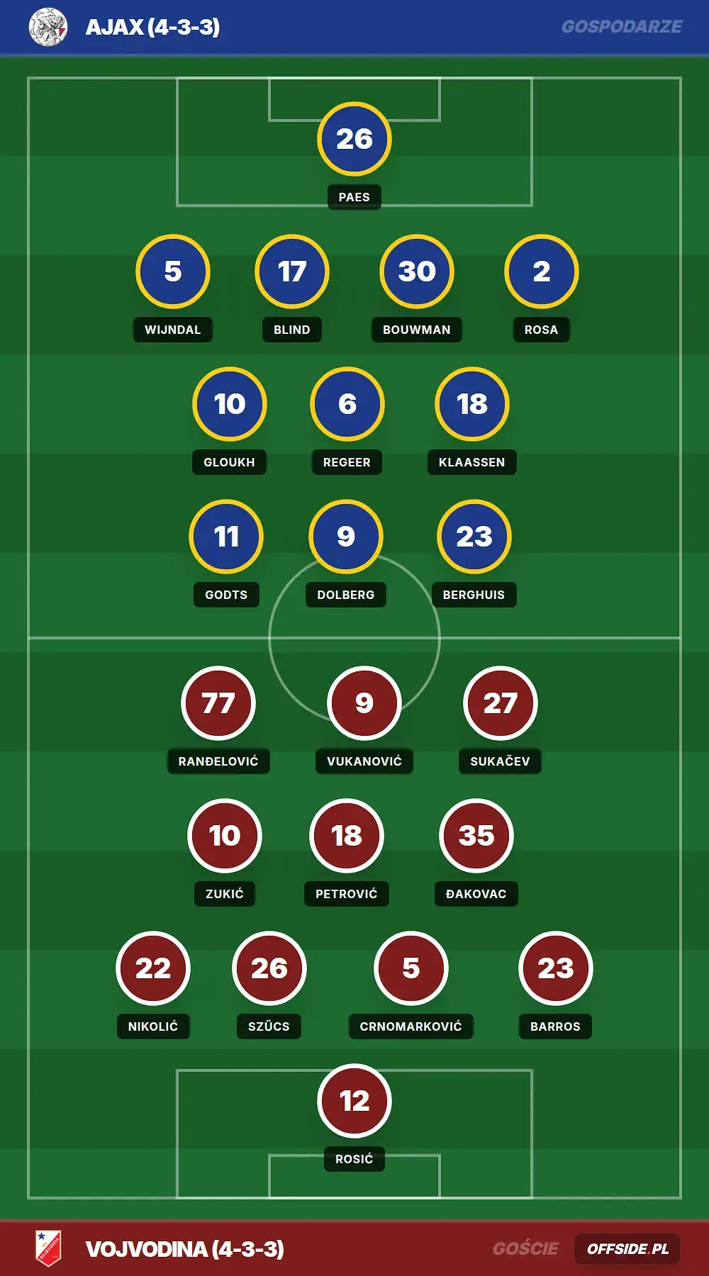 Grafika Offside.pl