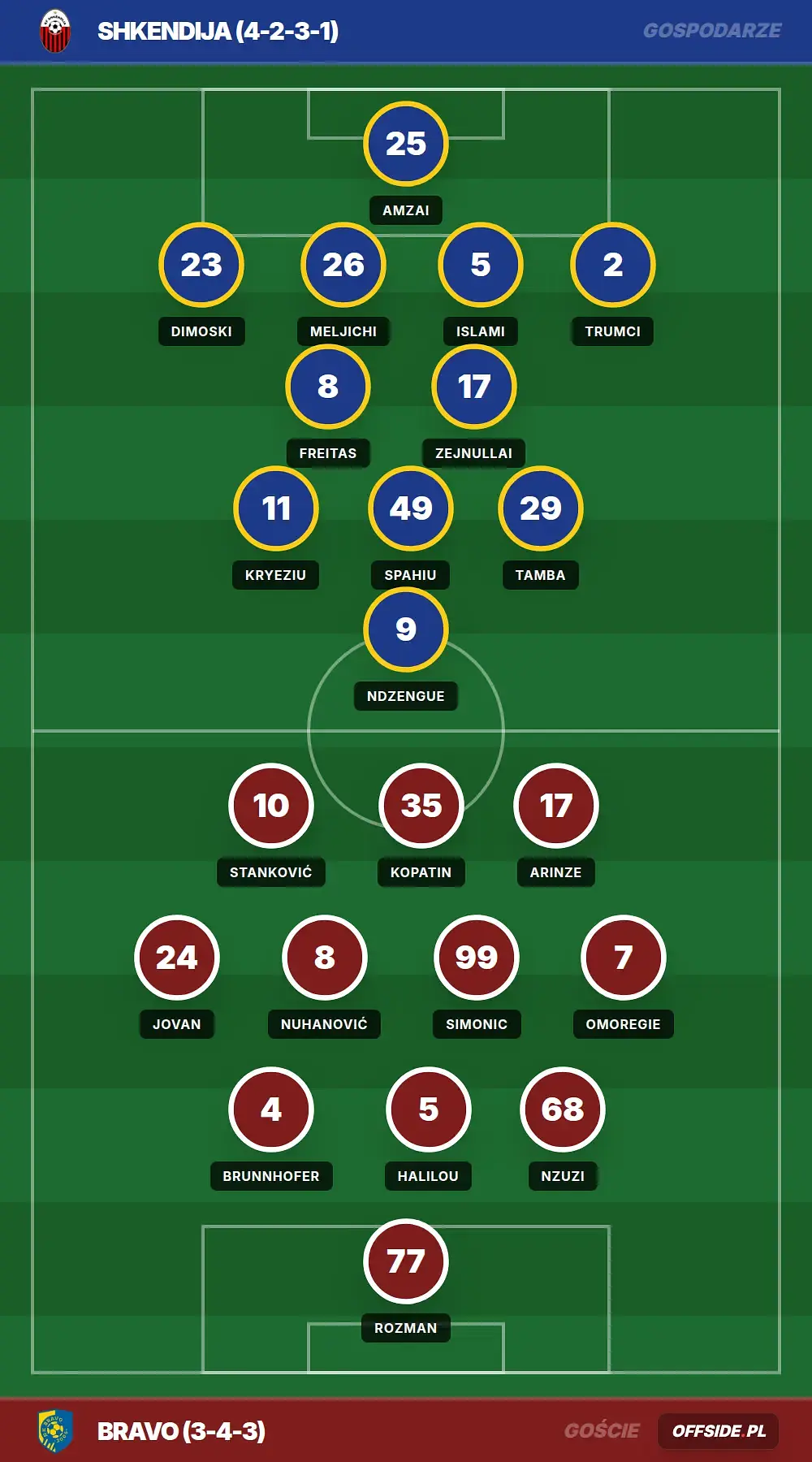 Grafika Offside.pl