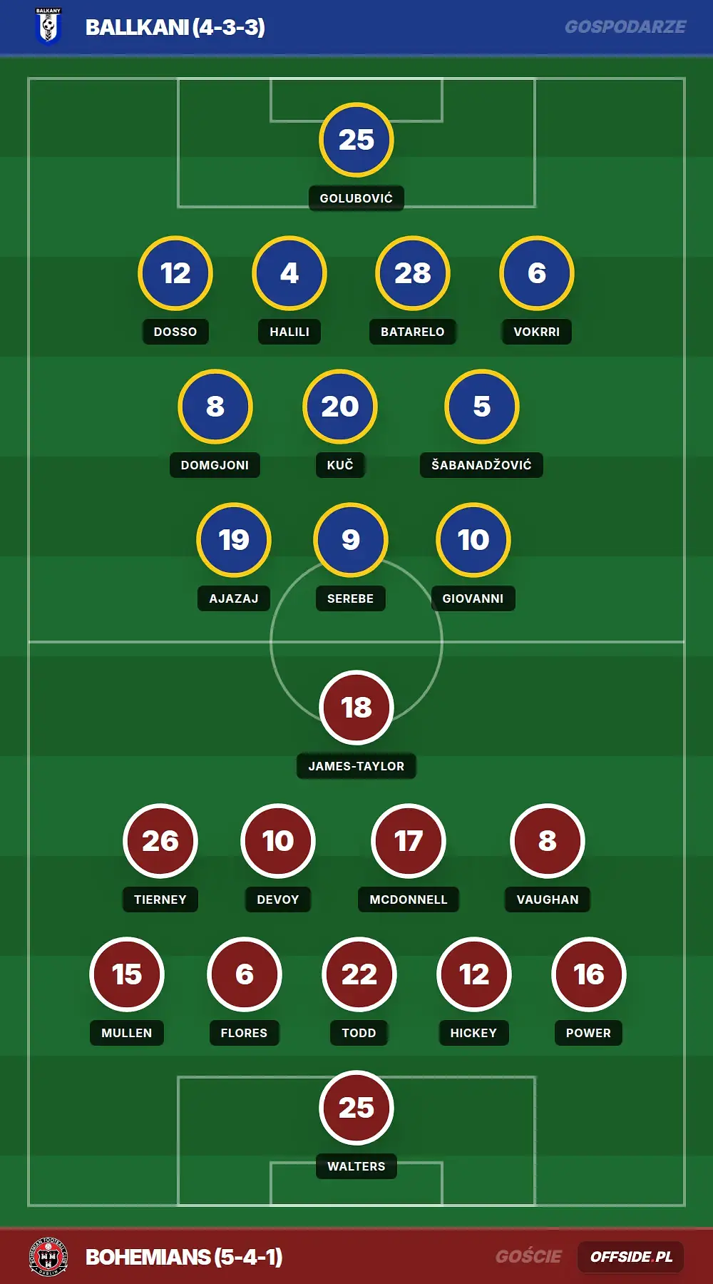 Grafika Offside.pl