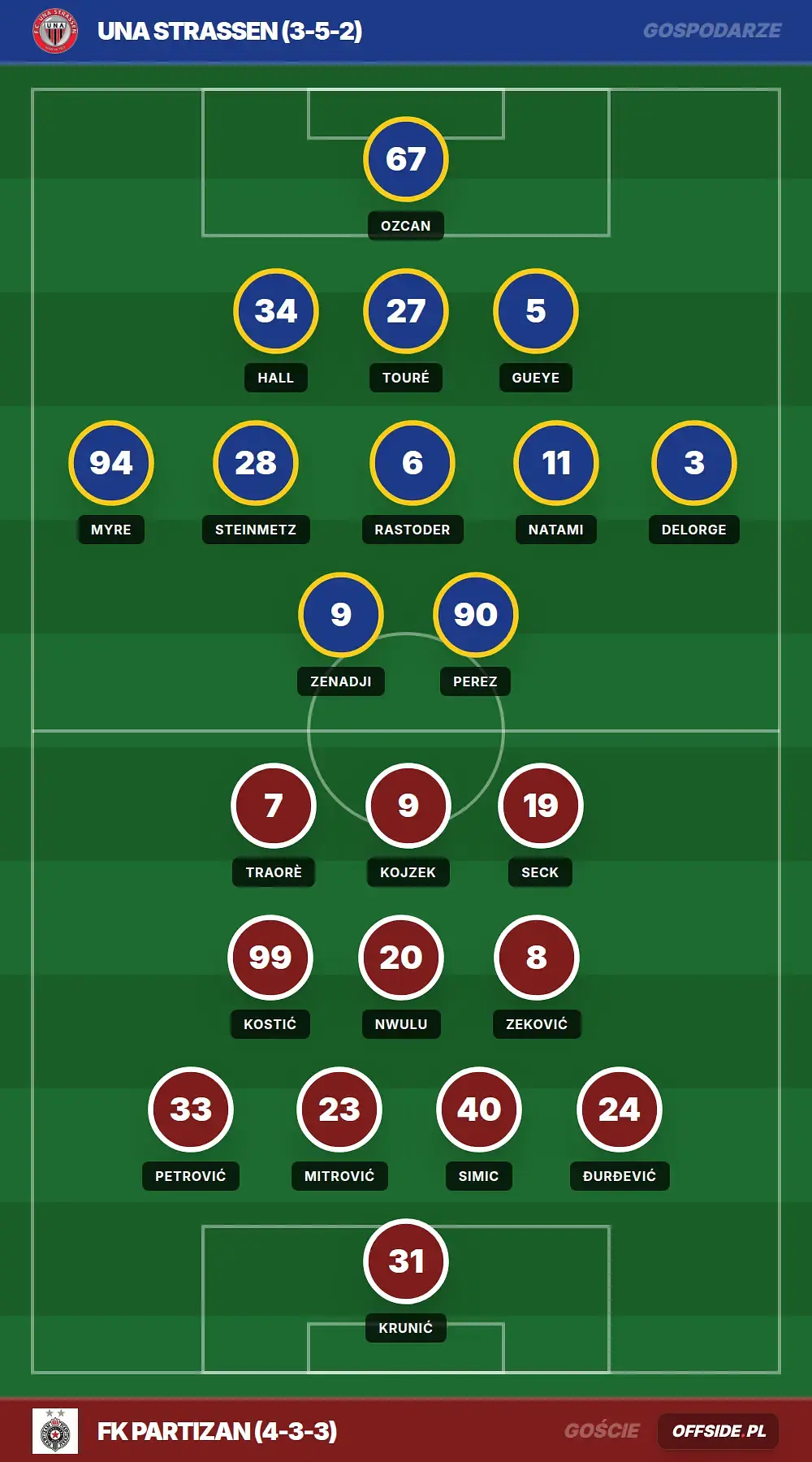 Grafika Offside.pl