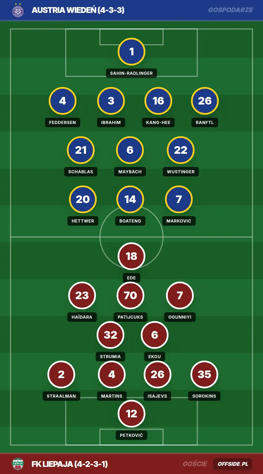 Grafika Offside.pl