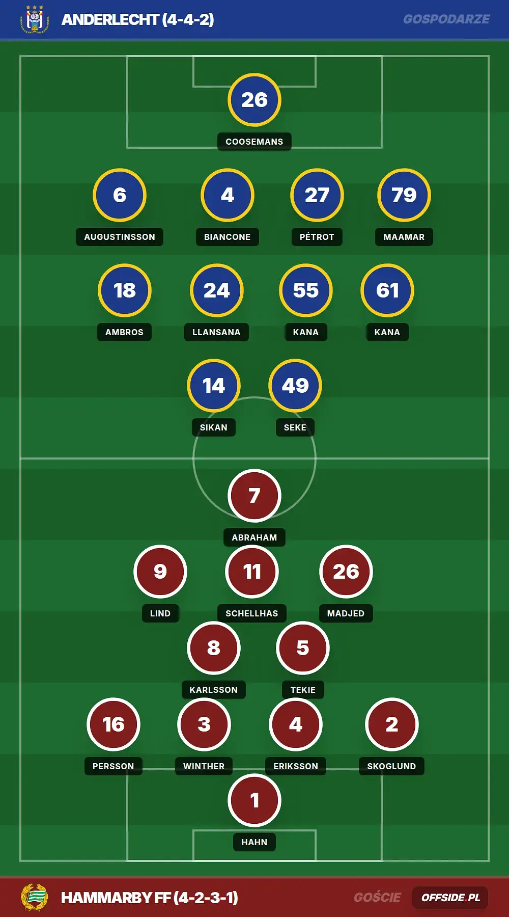 Grafika Offside.pl