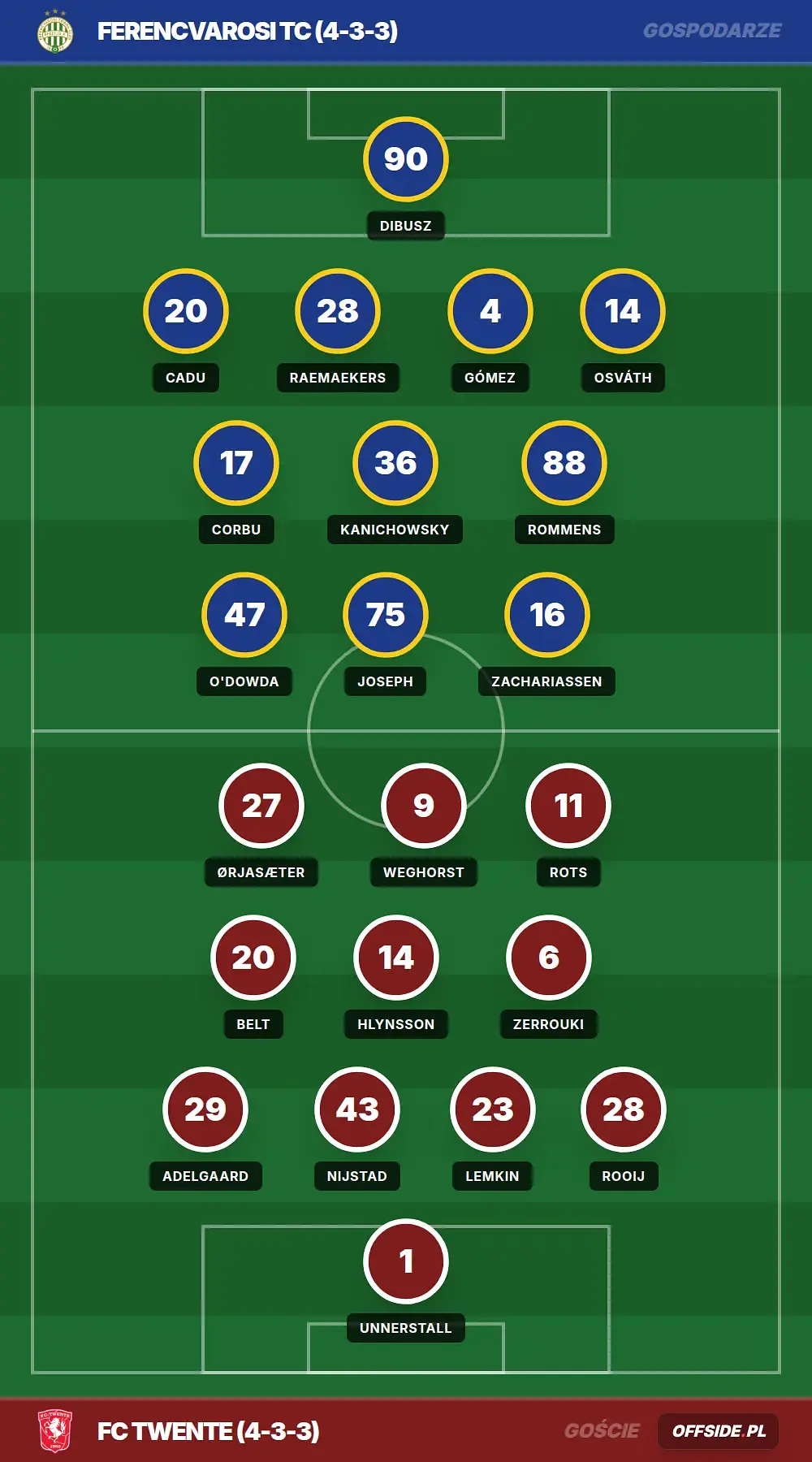 Grafika Offside.pl