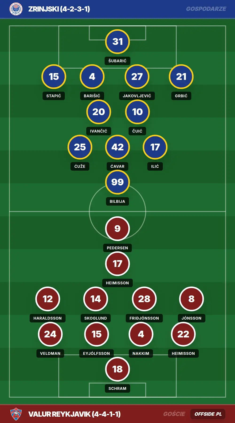 Grafika Offside.pl