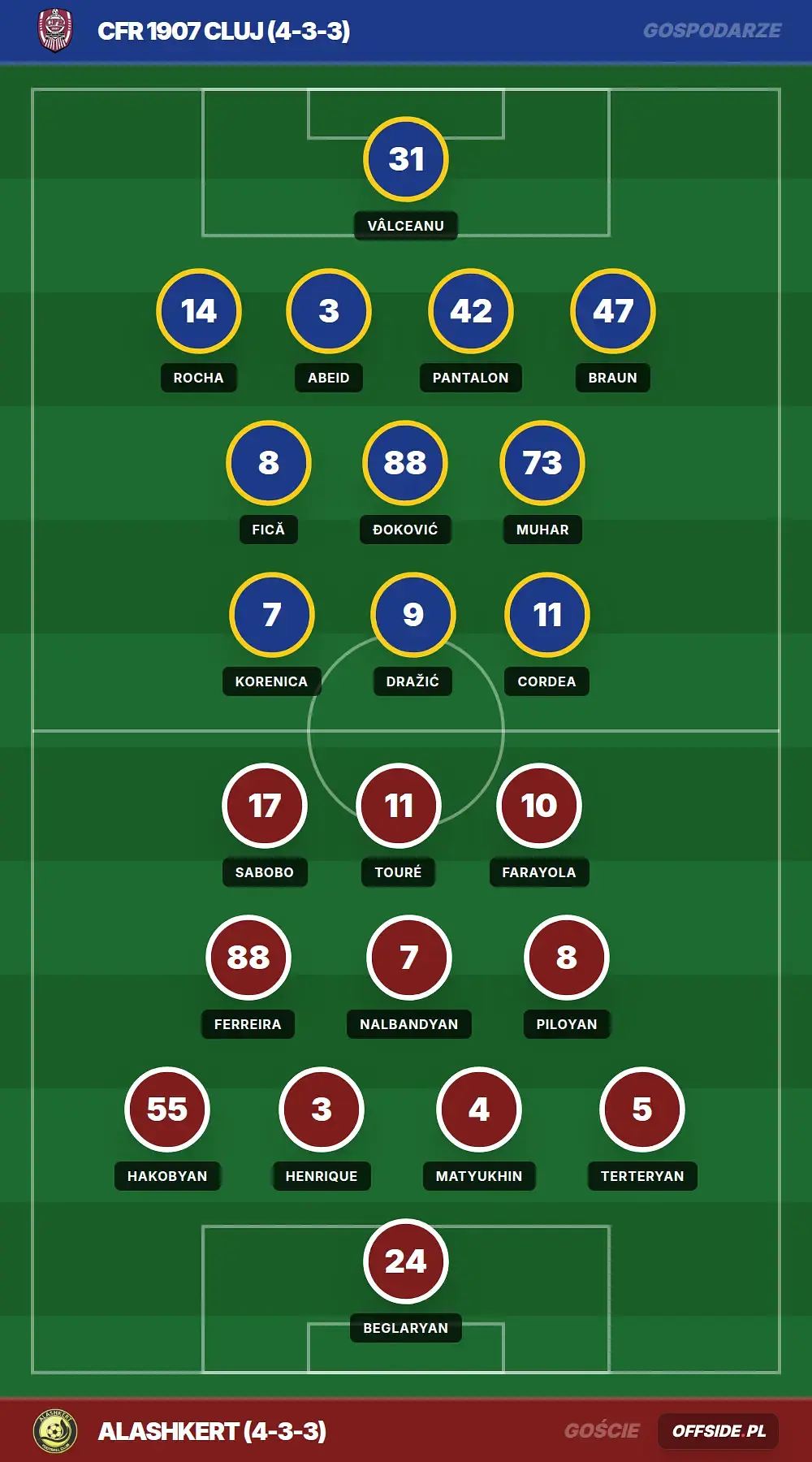 Grafika Offside.pl