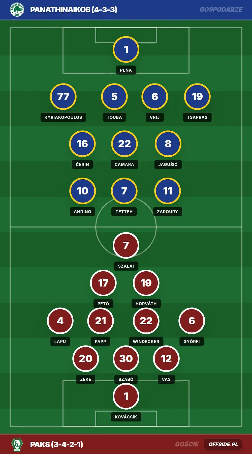 Grafika Offside.pl