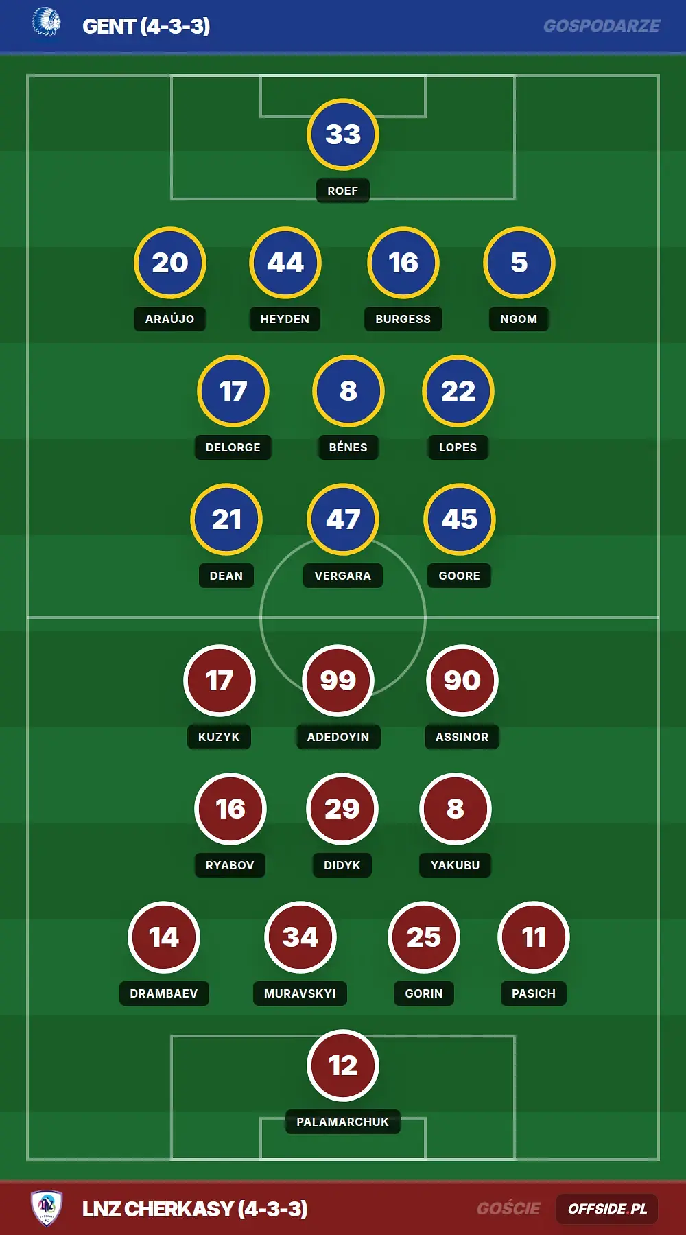 Grafika Offside.pl