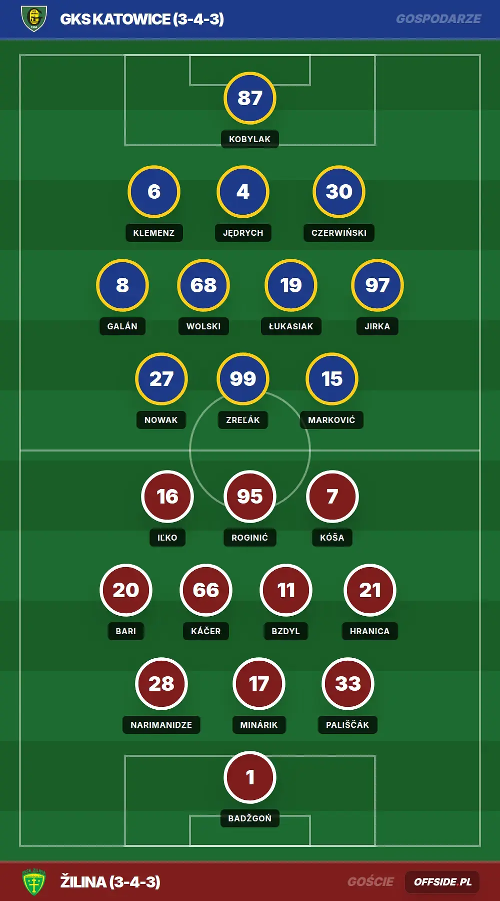 Grafika Offside.pl