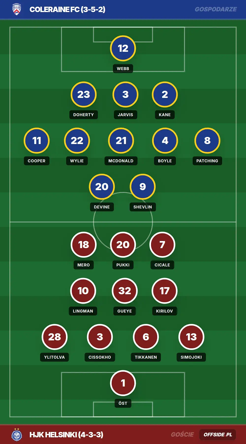 Grafika Offside.pl