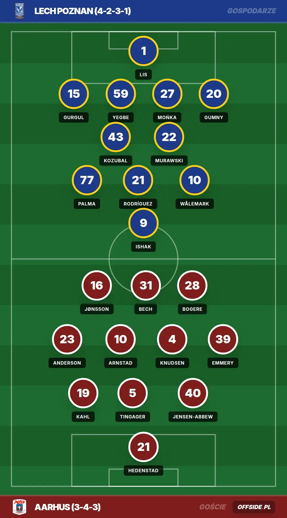 Grafika Offside.pl