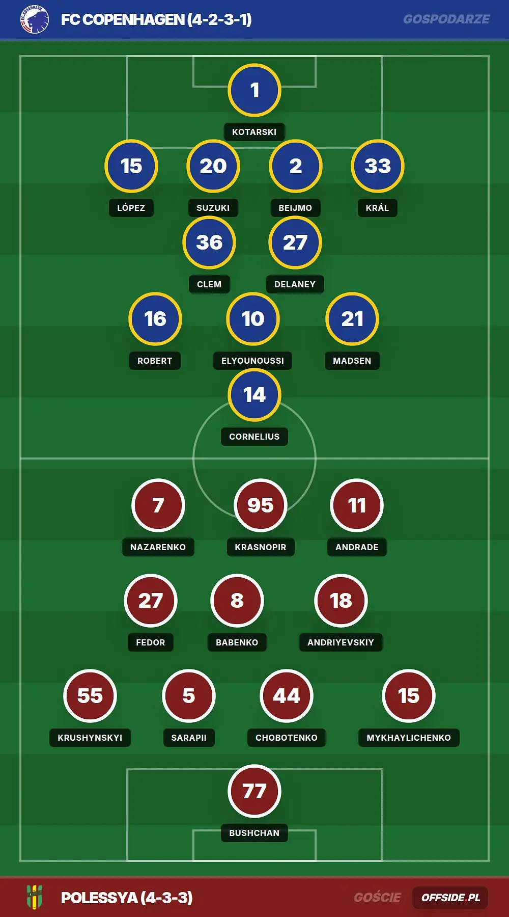 Grafika Offside.pl
