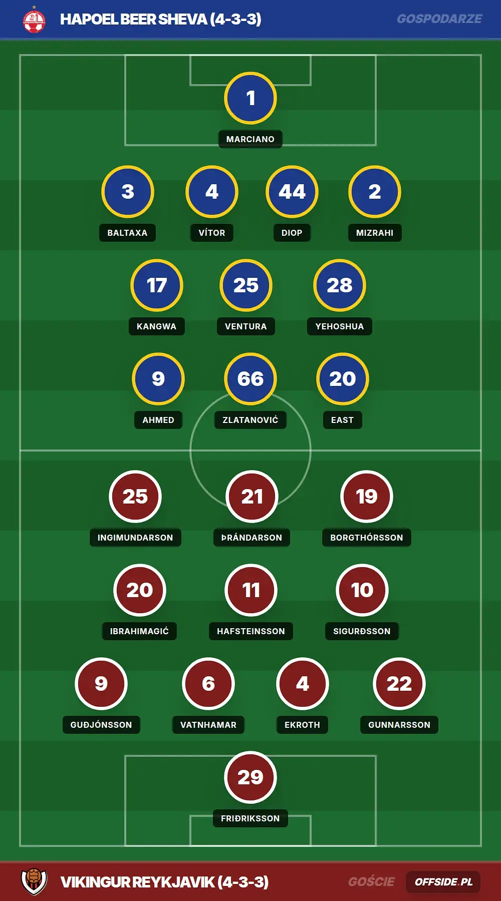 Grafika Offside.pl