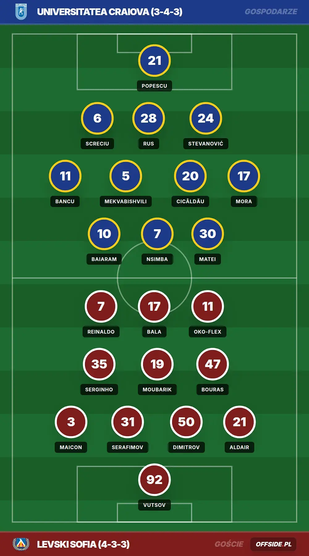 Grafika Offside.pl