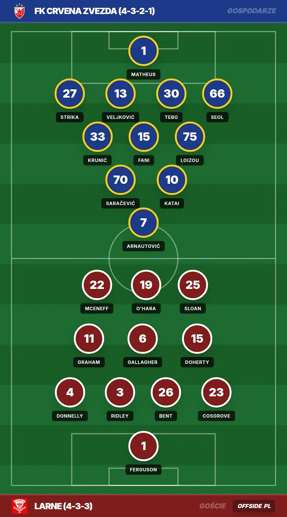 Grafika Offside.pl