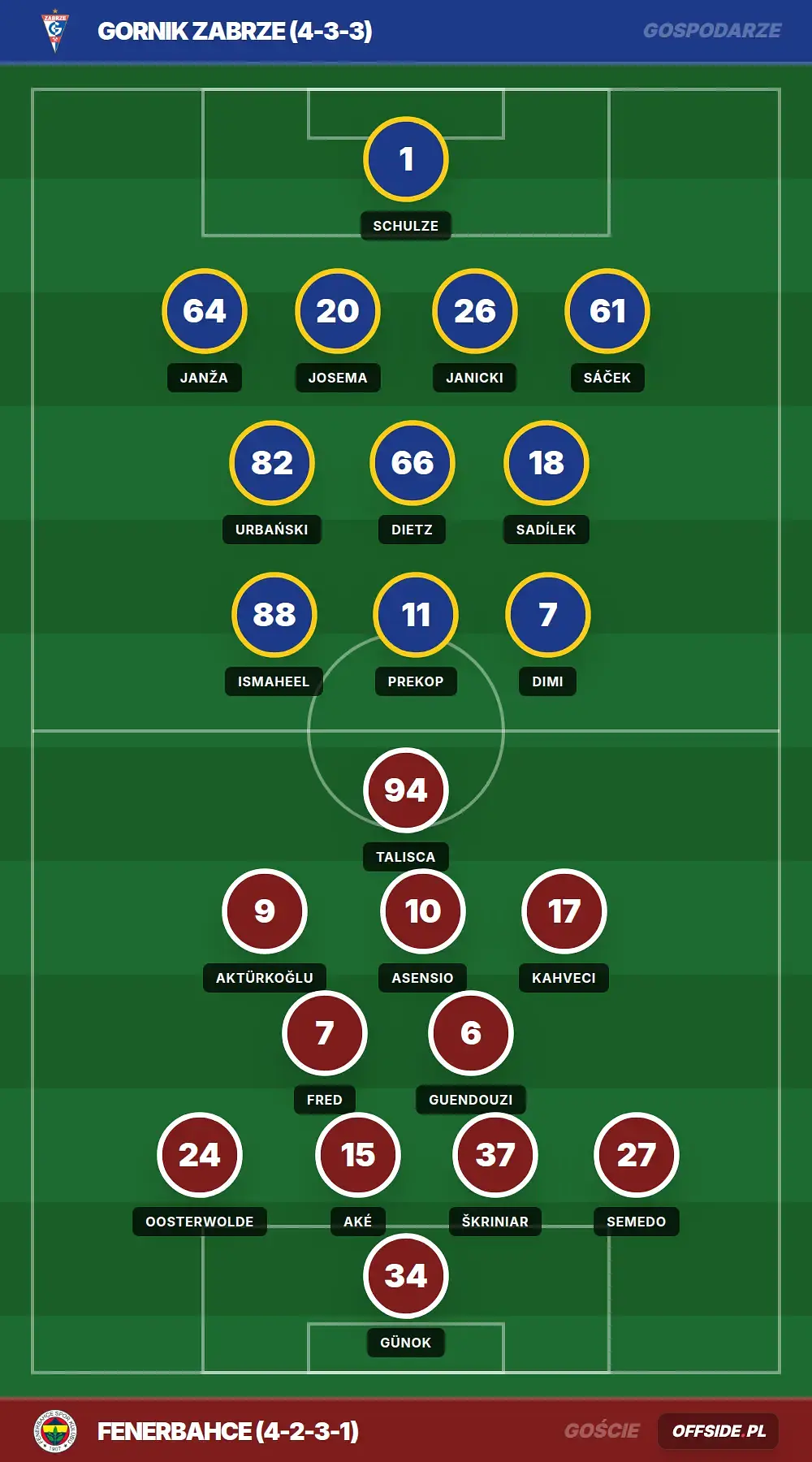 Grafika Offside.pl