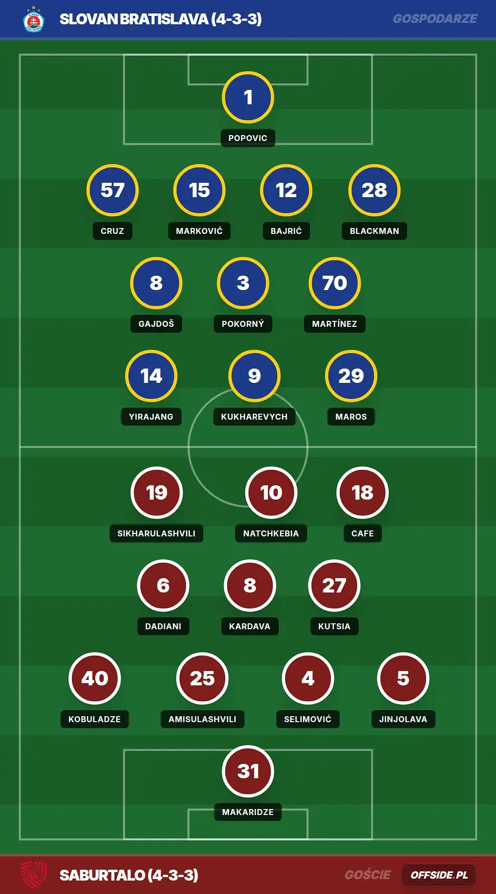 Grafika Offside.pl