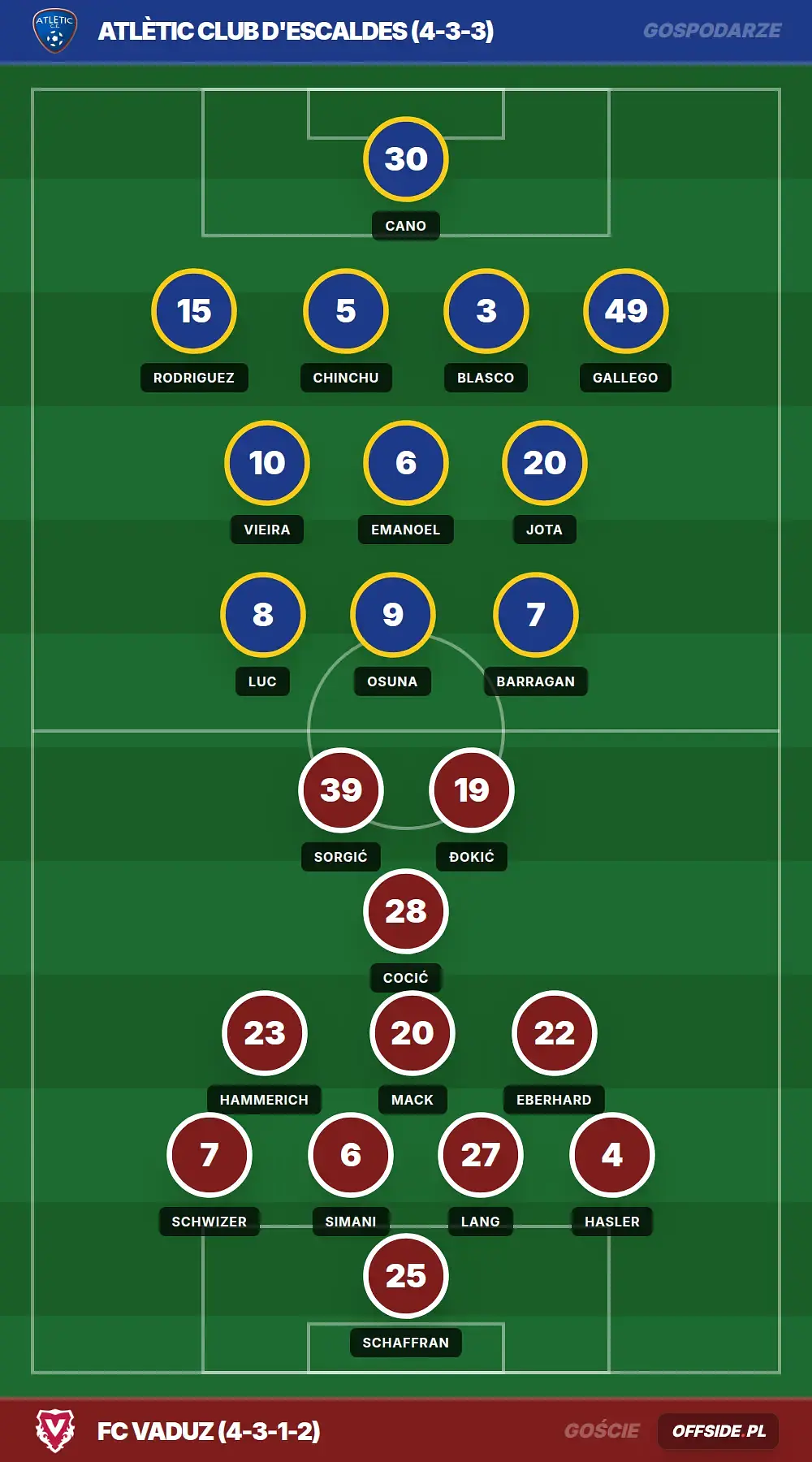 Grafika Offside.pl