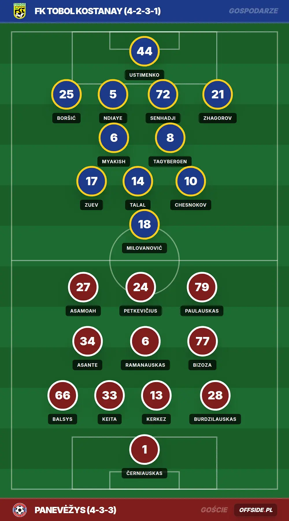 Grafika Offside.pl